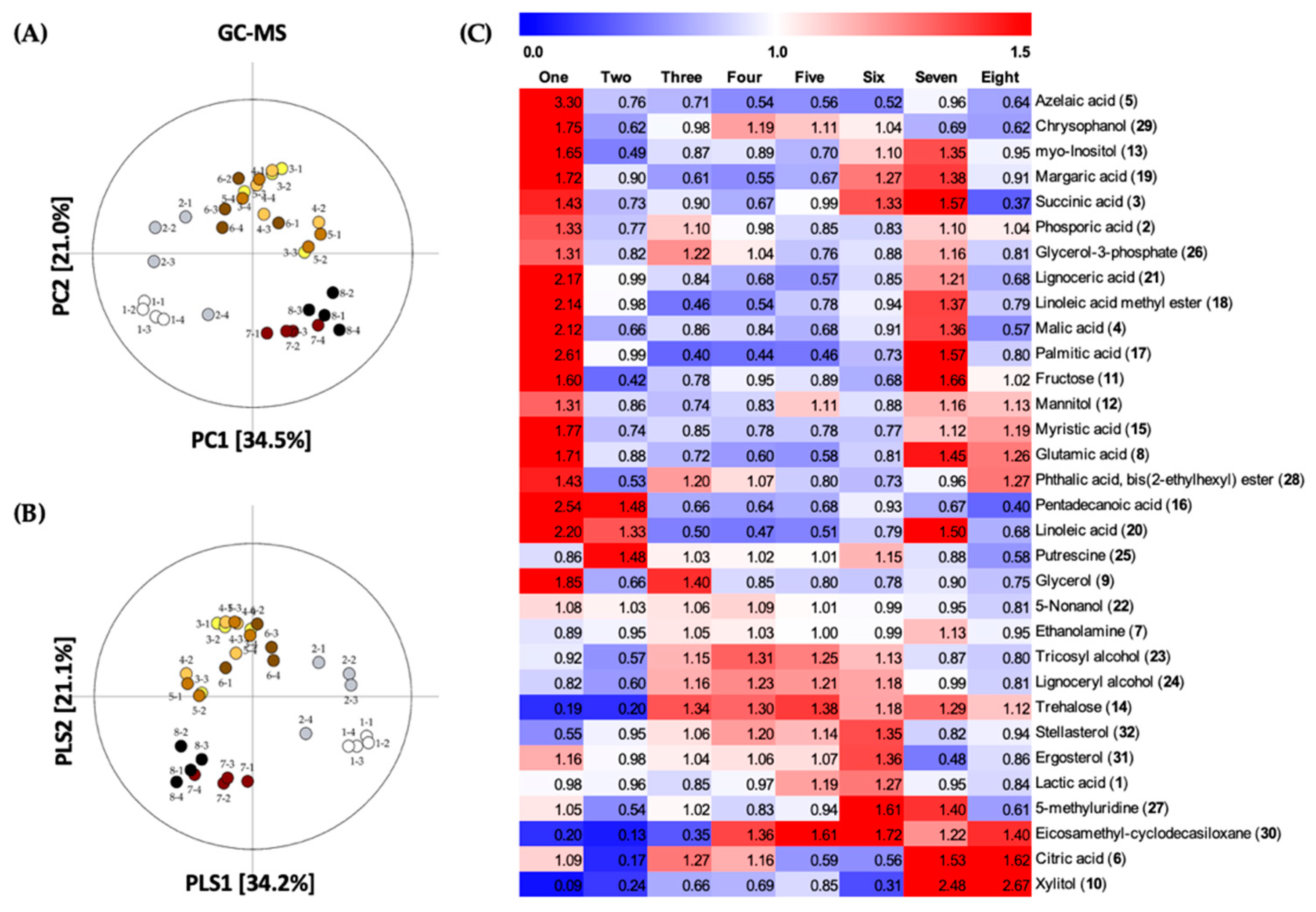 Molecules 24 02044 g002 Molecules 24 02044 g002