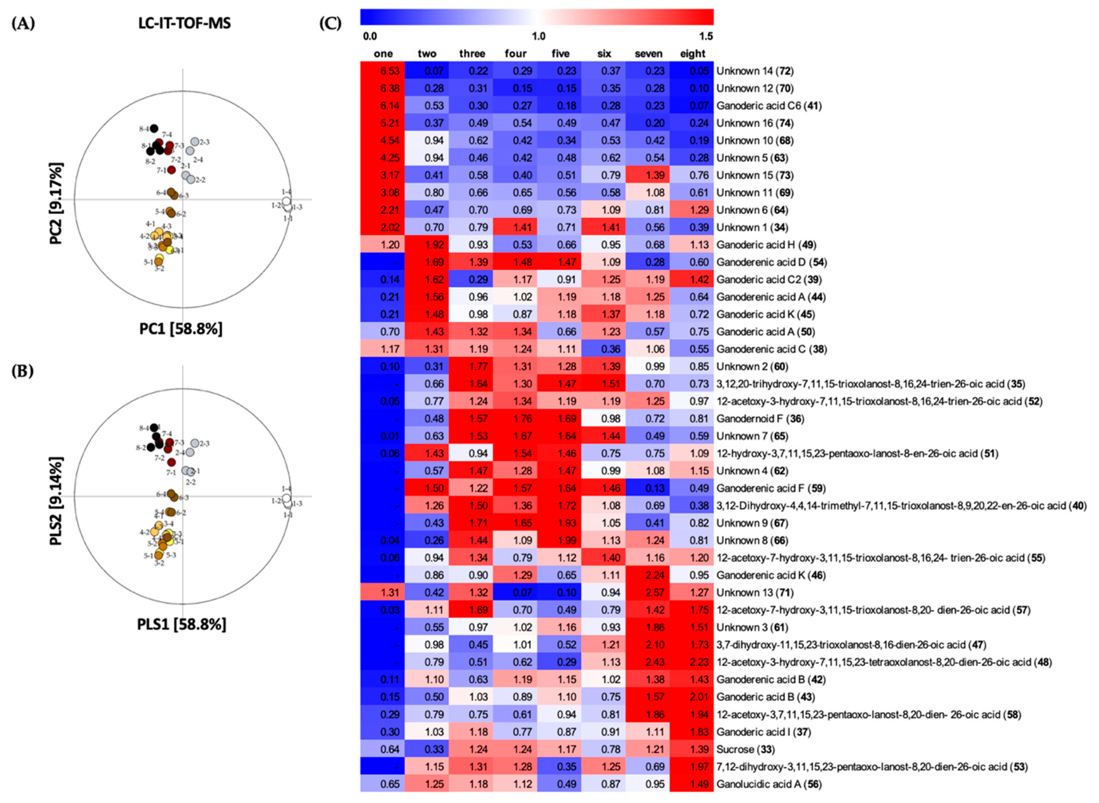 Molecules 24 02044 g003 Molecules 24 02044 g003