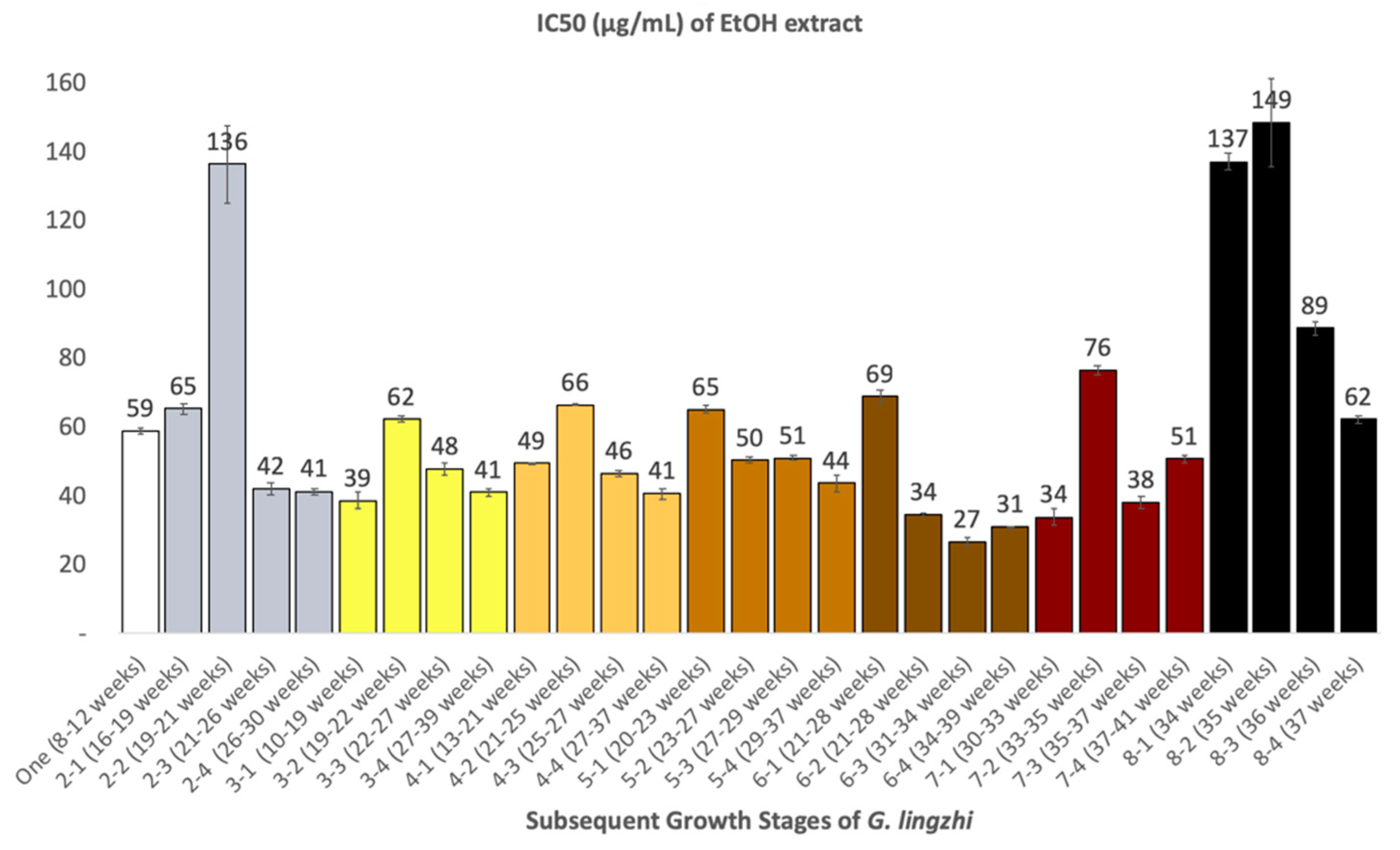 Molecules 24 02044 g005 Molecules 24 02044 g005