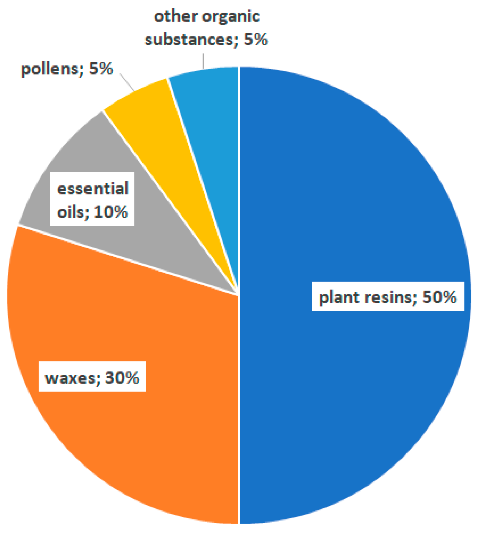 Molecules 24 02047 g001 Molecules 24 02047 g001