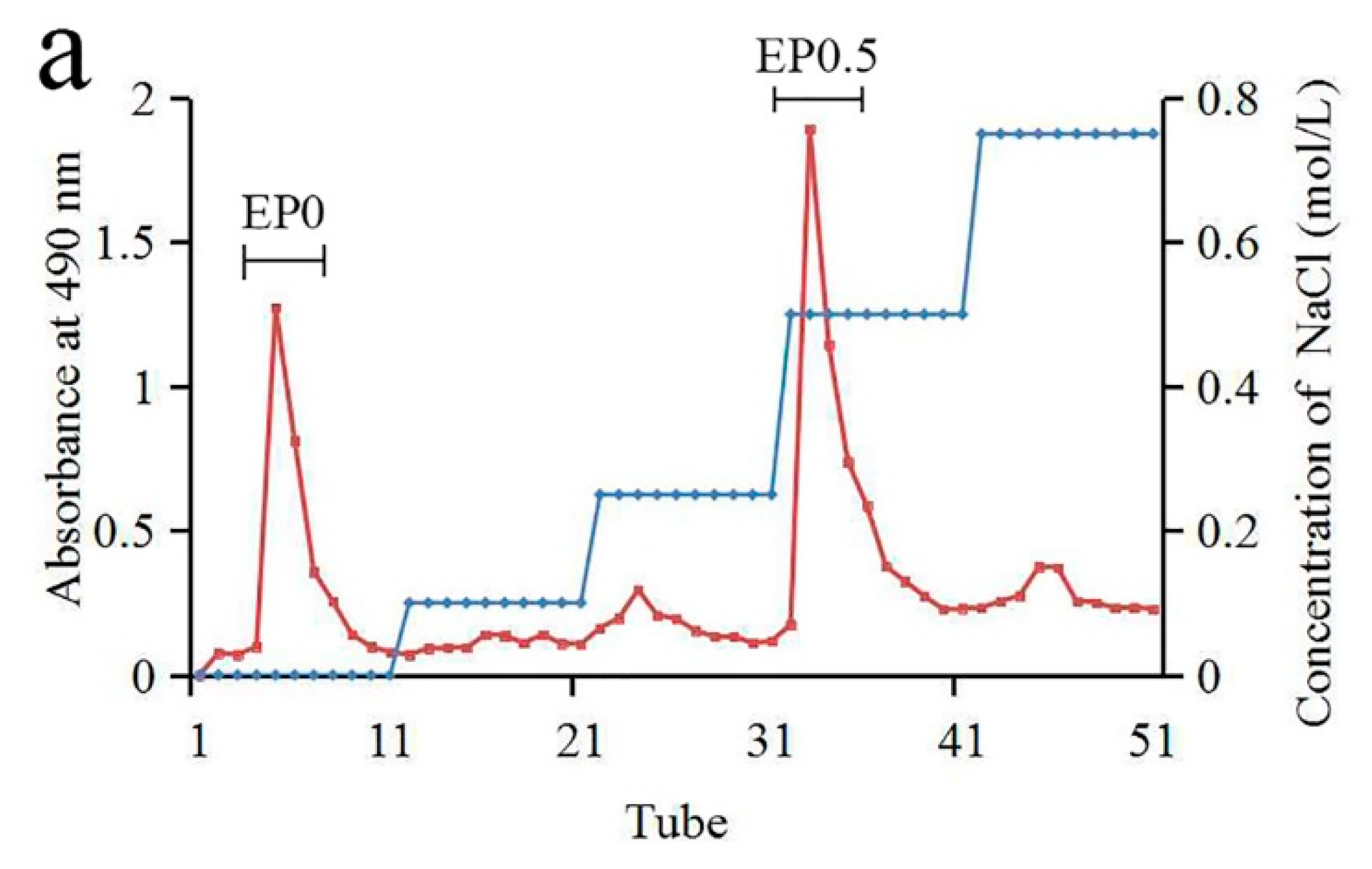 Molecules 24 02048 g001a Molecules 24 02048 g001a