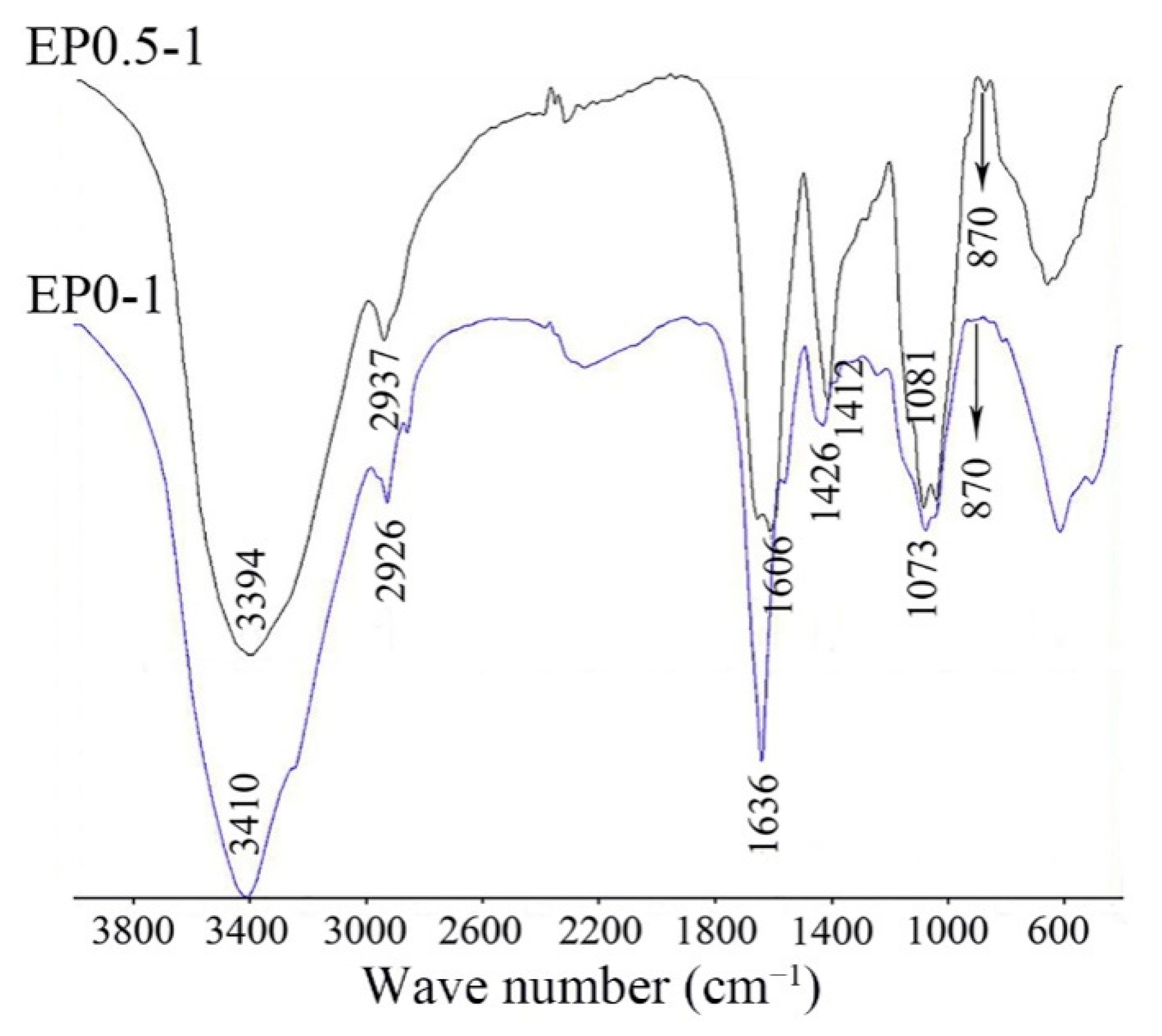 Molecules 24 02048 g002 Molecules 24 02048 g002