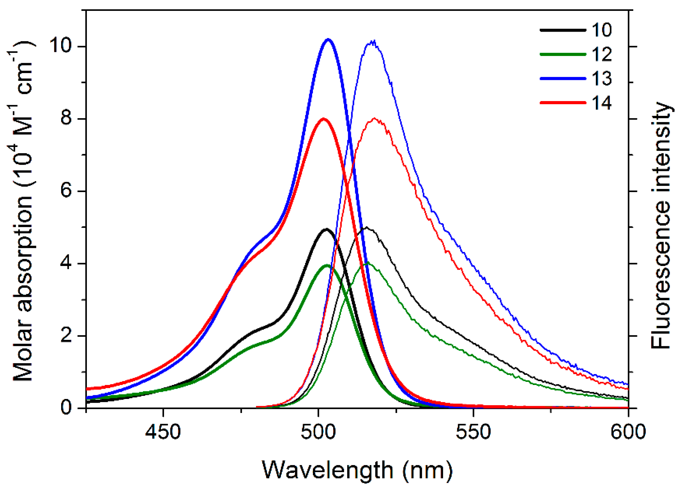 Molecules 24 02050 g003