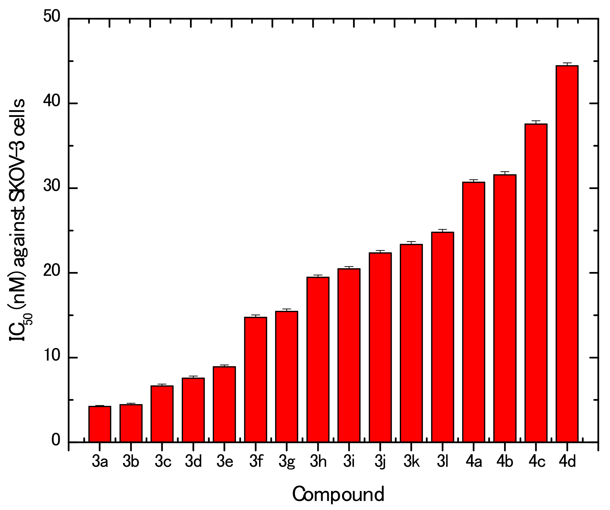 Molecules Free Full Text Potent Anti Ovarian Cancer With