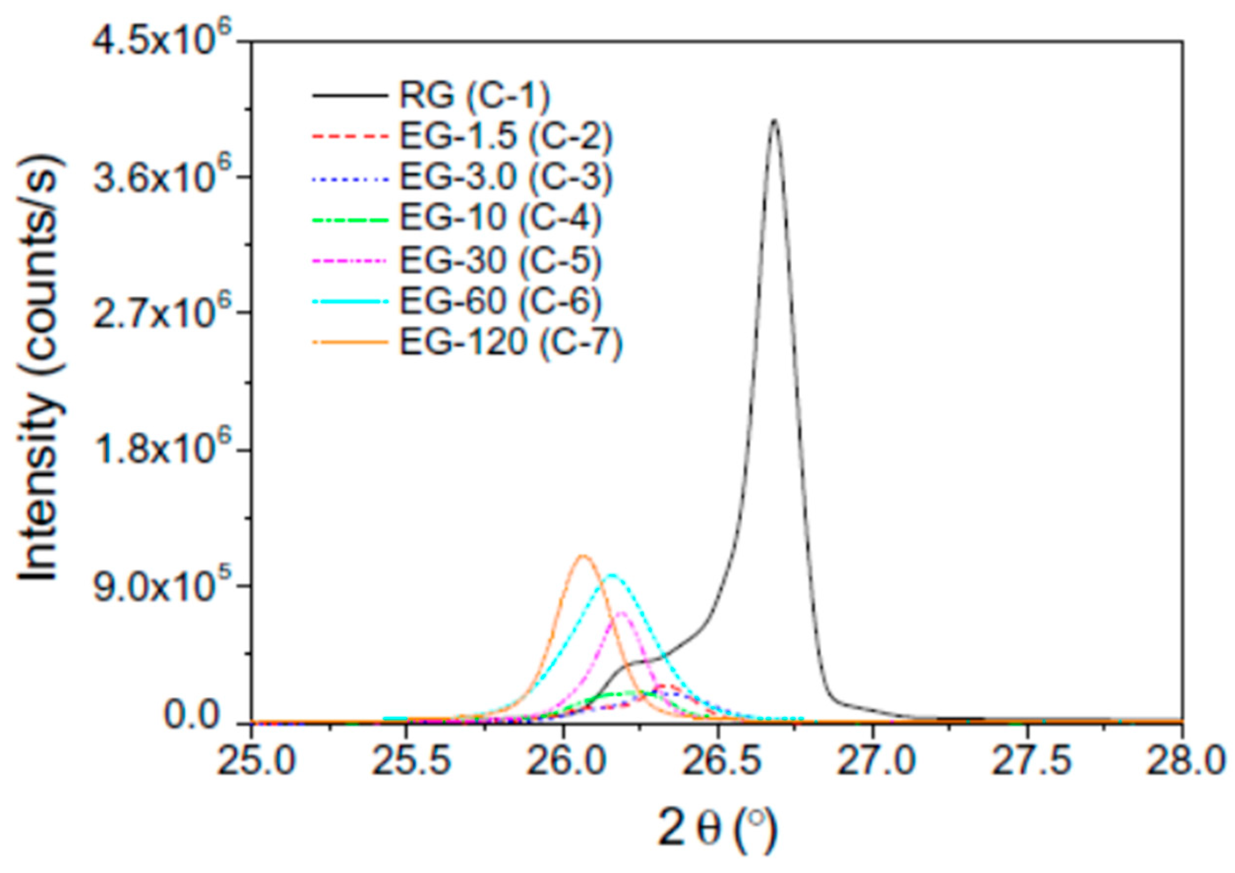 Molecules 24 02055 g005 Molecules 24 02055 g005