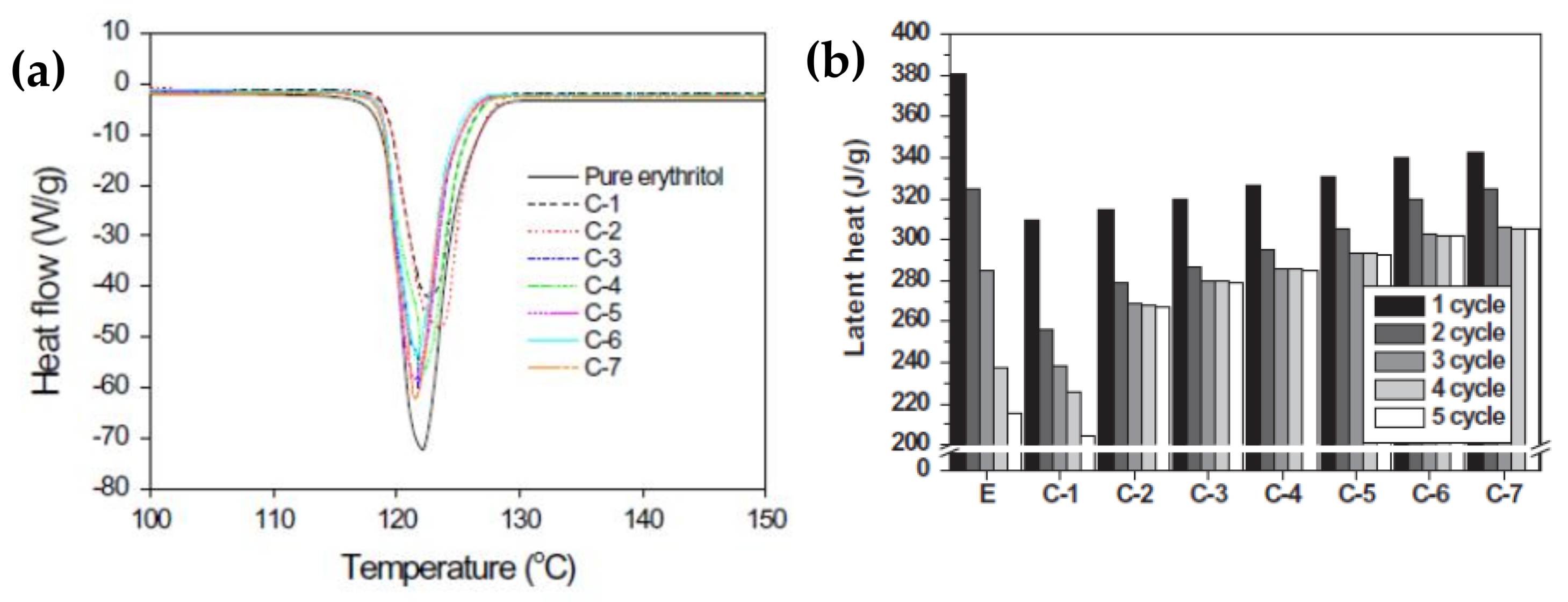 Molecules Free Full Text Carbon Filled Organic Phase Change Materials For Thermal Energy Storage A Review Html