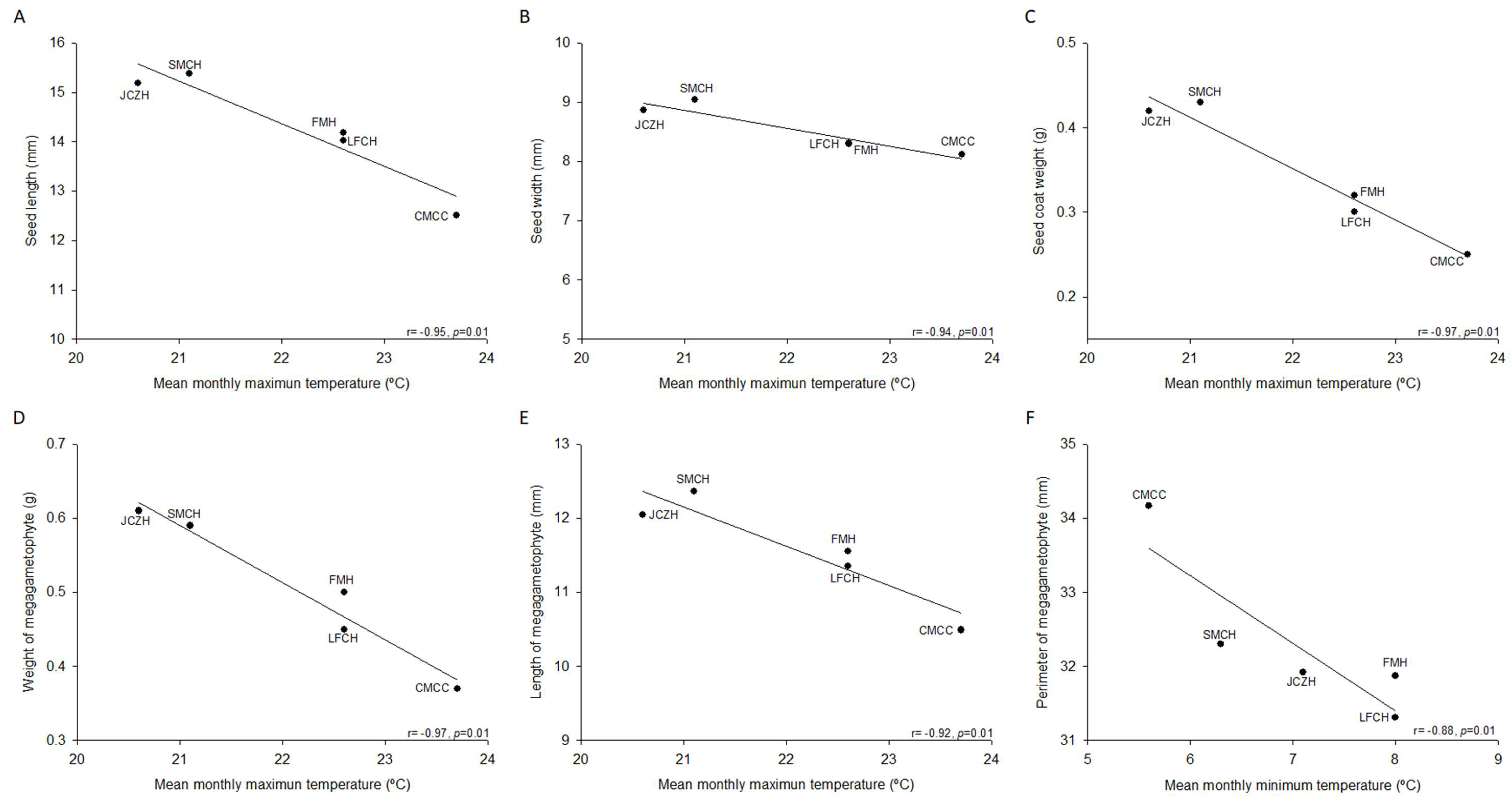 Molecules 24 02057 g001
