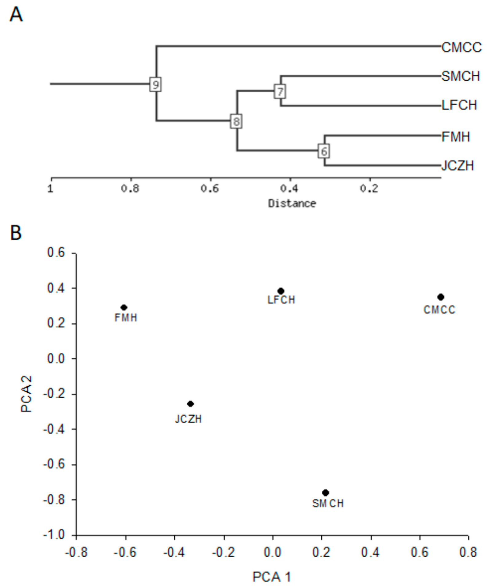 Molecules 24 02057 g003