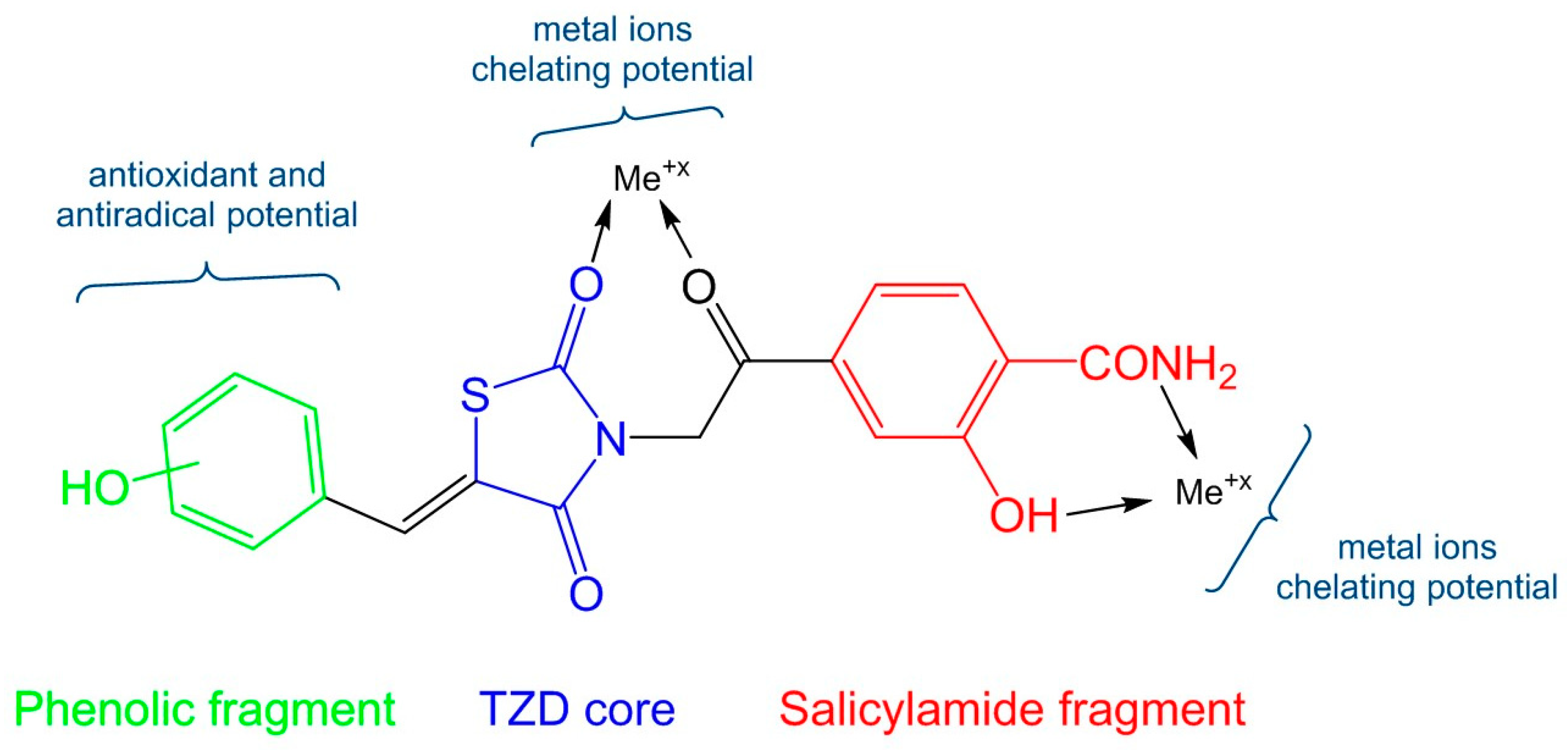 Molecules 24 02060 g001