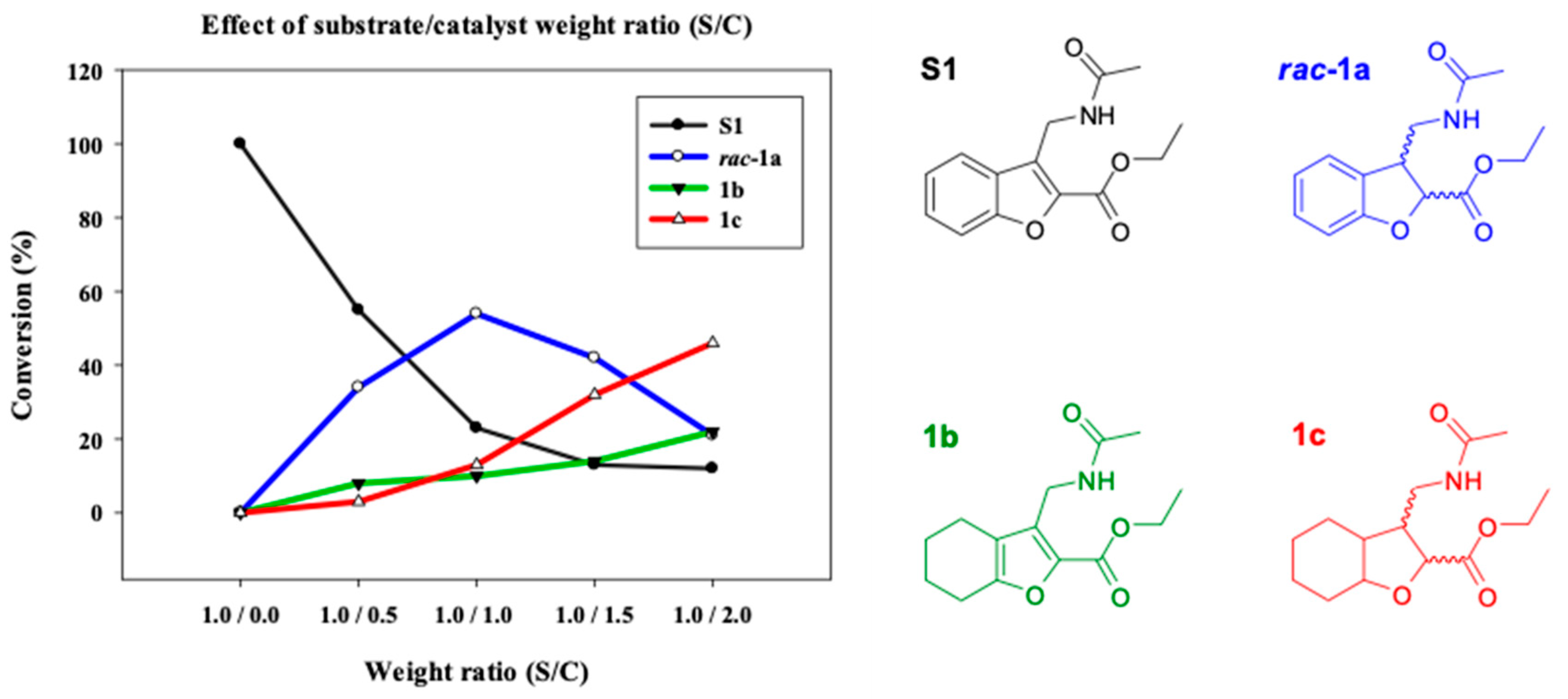 Molecules 24 02061 g001 Molecules 24 02061 g001