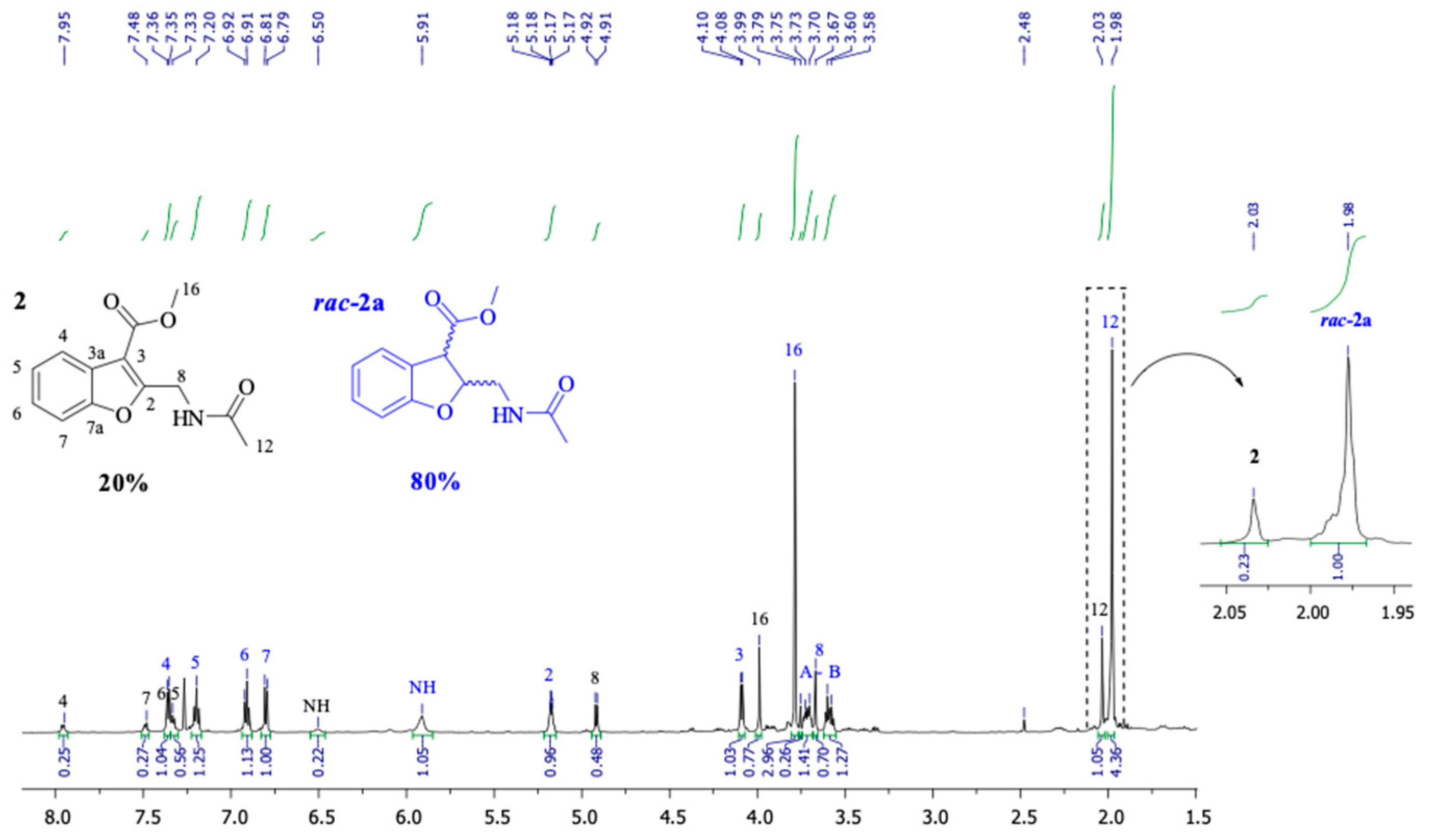 Molecules 24 02061 g003 Molecules 24 02061 g003