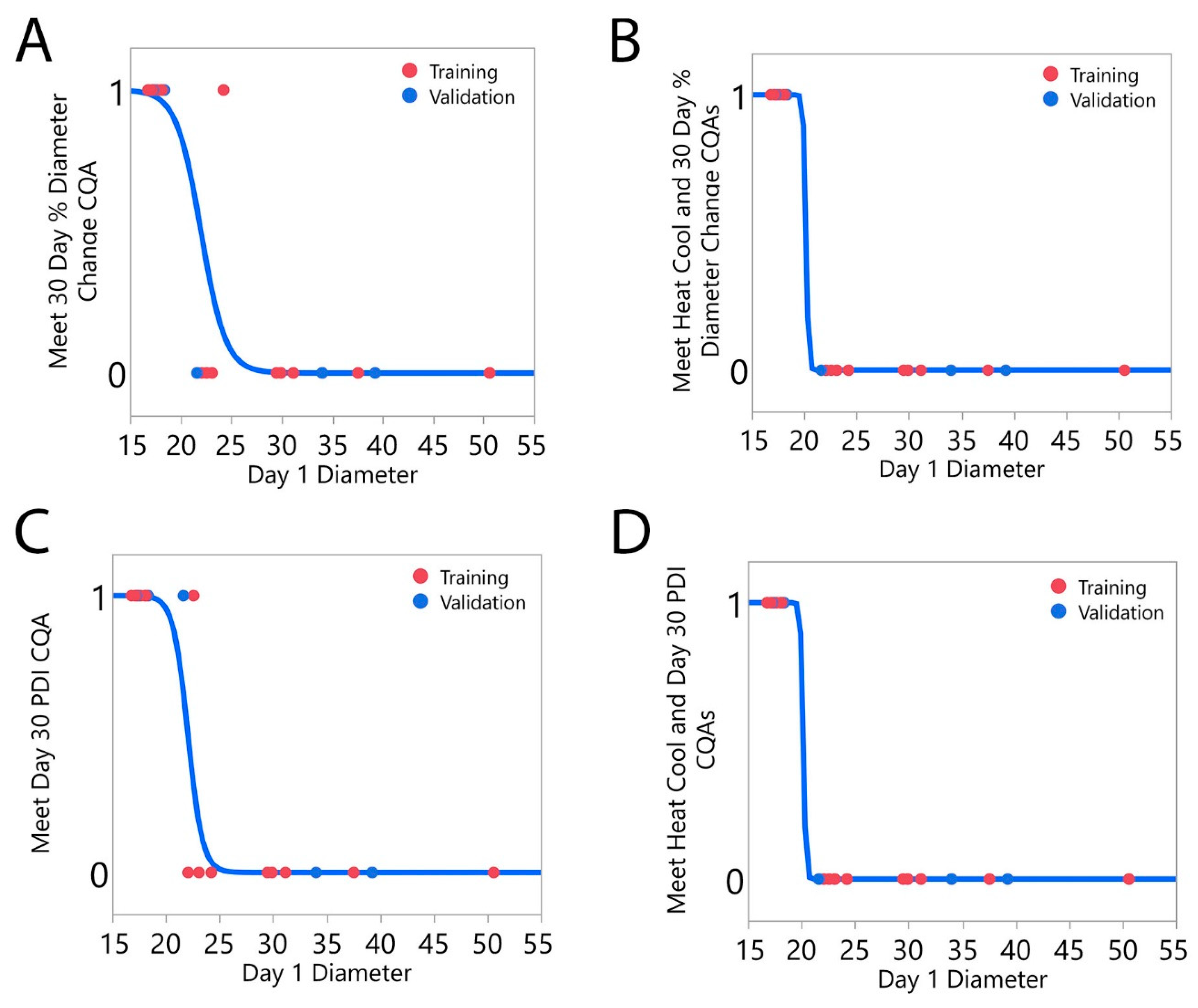 Molecules 24 02066 g002 550