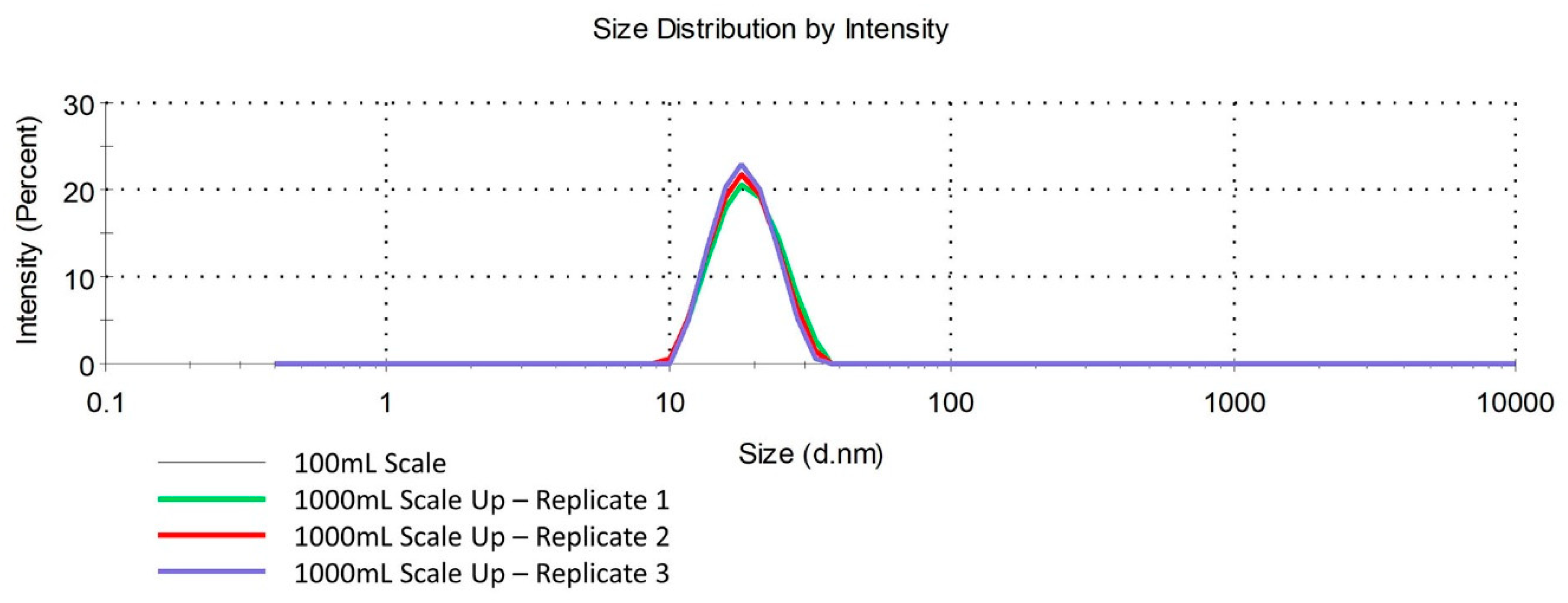 Molecules 24 02066 g003 550