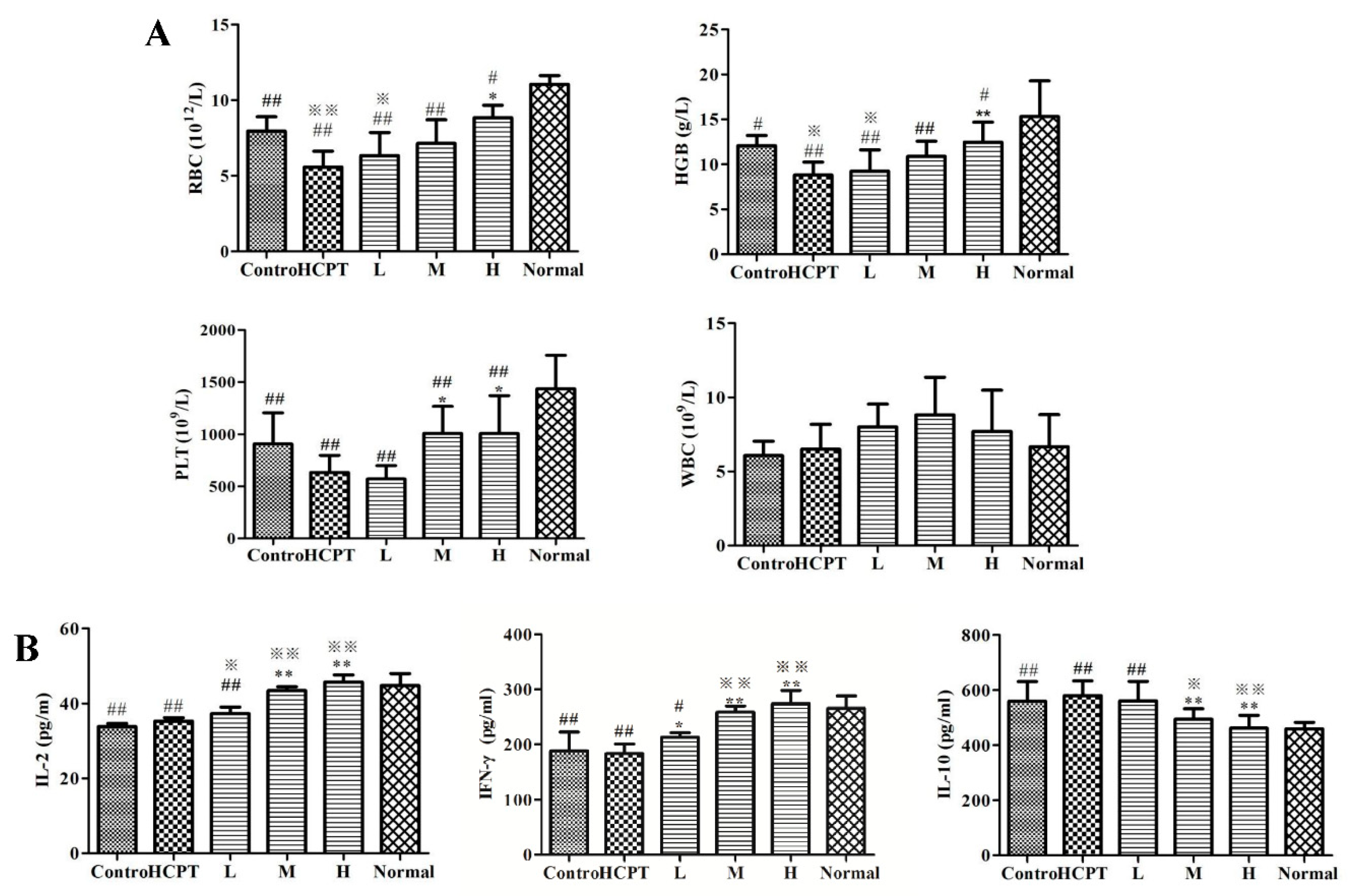 Molecules 24 02068 g005