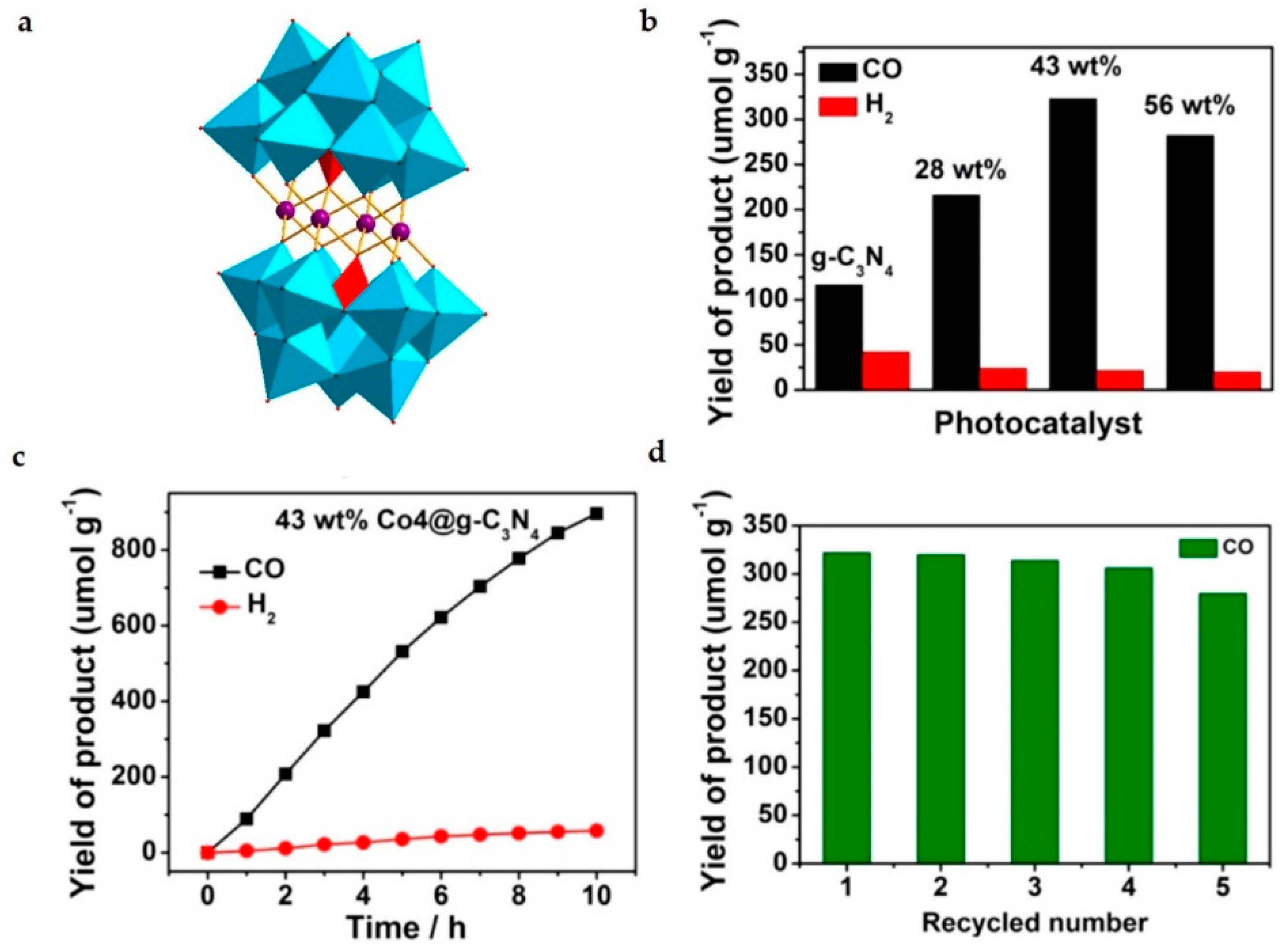 Molecules 24 02069 g006 Molecules 24 02069 g006