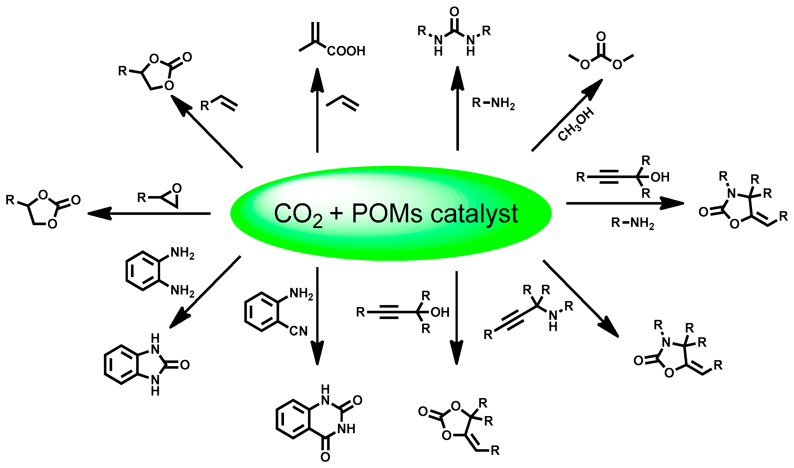 Molecules 24 02069 sch002 Molecules 24 02069 sch002