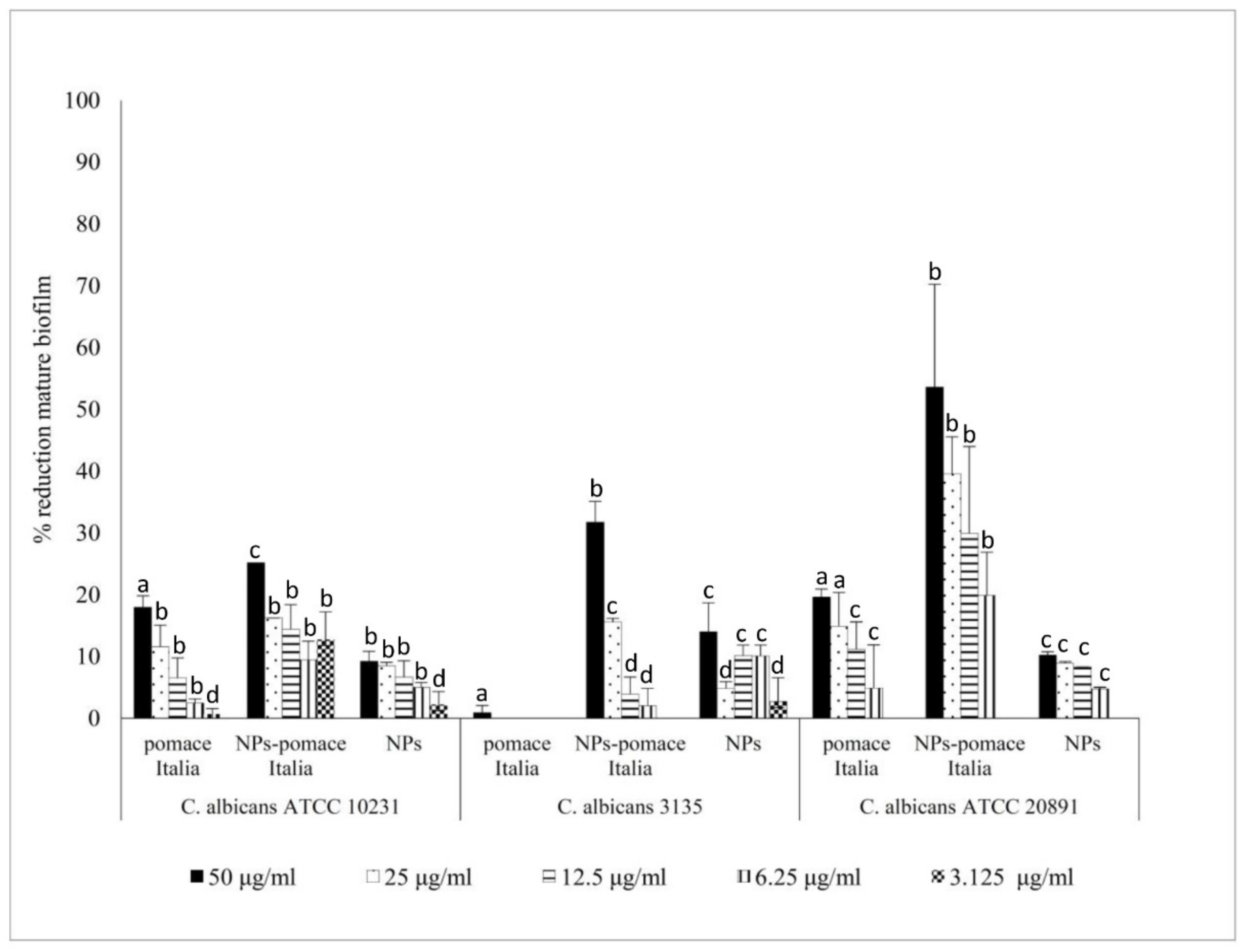Molecules 24 02070 g005