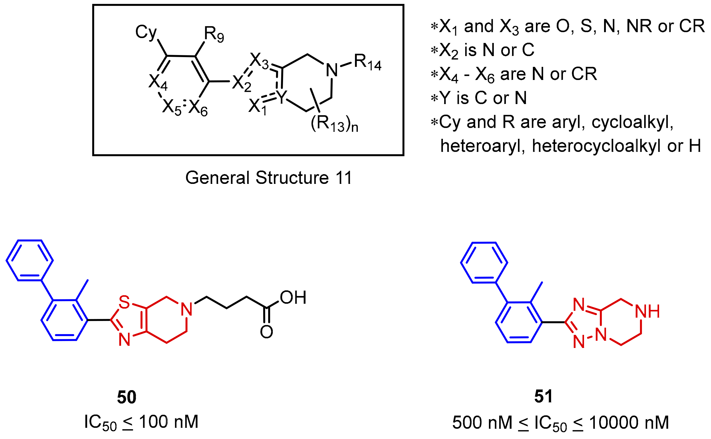 Molecules Free Full Text Development Of The Inhibitors That Target The Pd 1 Pd L1 Interaction A Brief Look At Progress On Small Molecules Peptides And Macrocycles Html