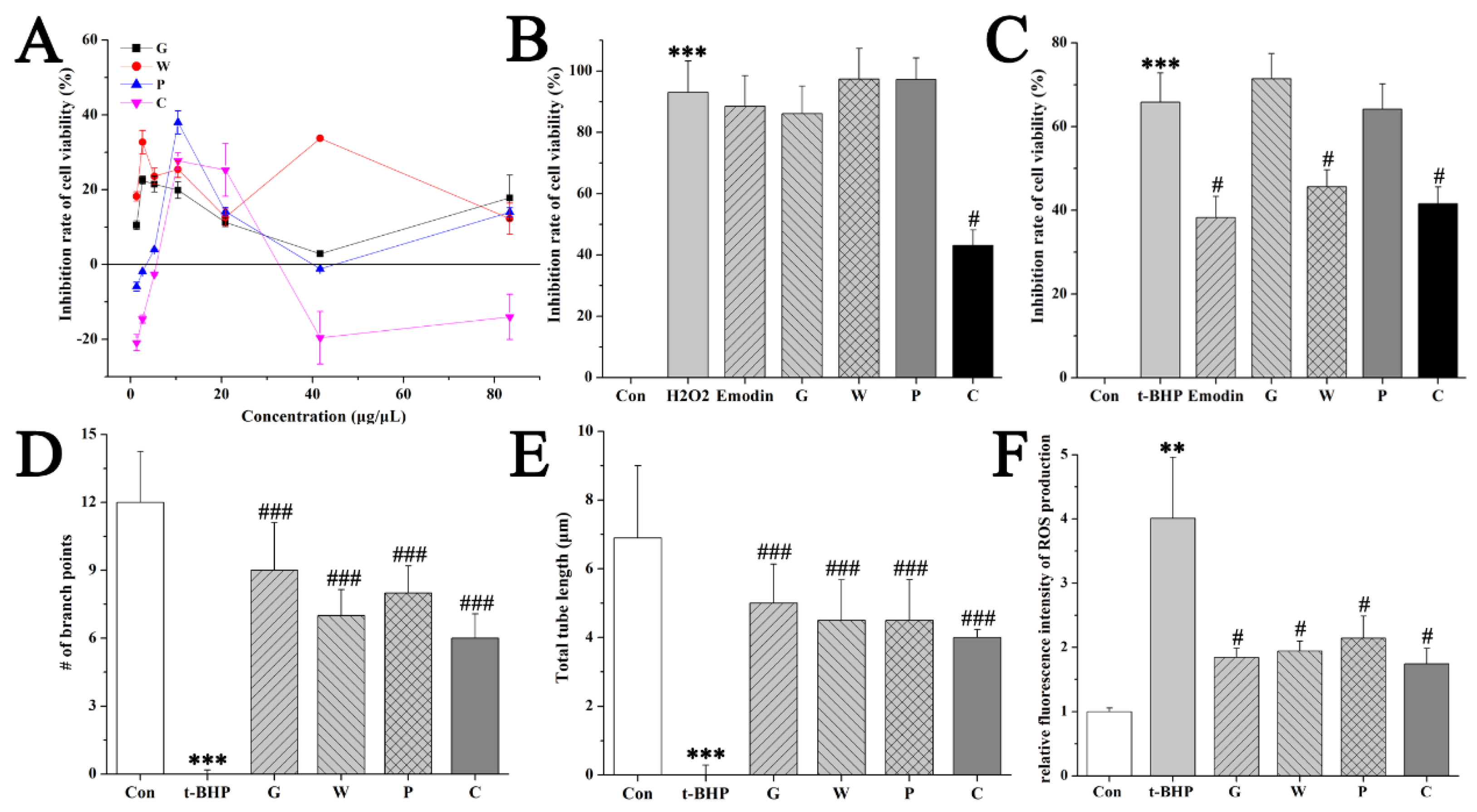 Molecules 24 02073 g004 Molecules 24 02073 g004