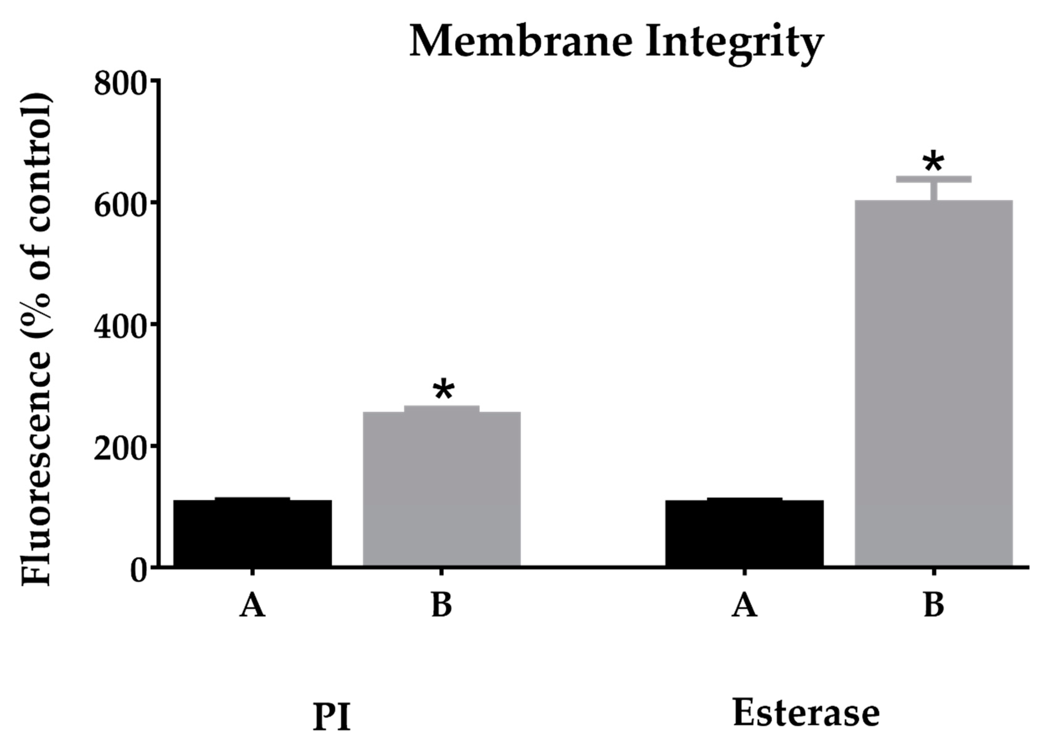 Molecules Free Full Text Sarconesin Ii A New Antimicrobial Peptide Isolated From Sarconesiopsis Magellanica Excretions And Secretions Html