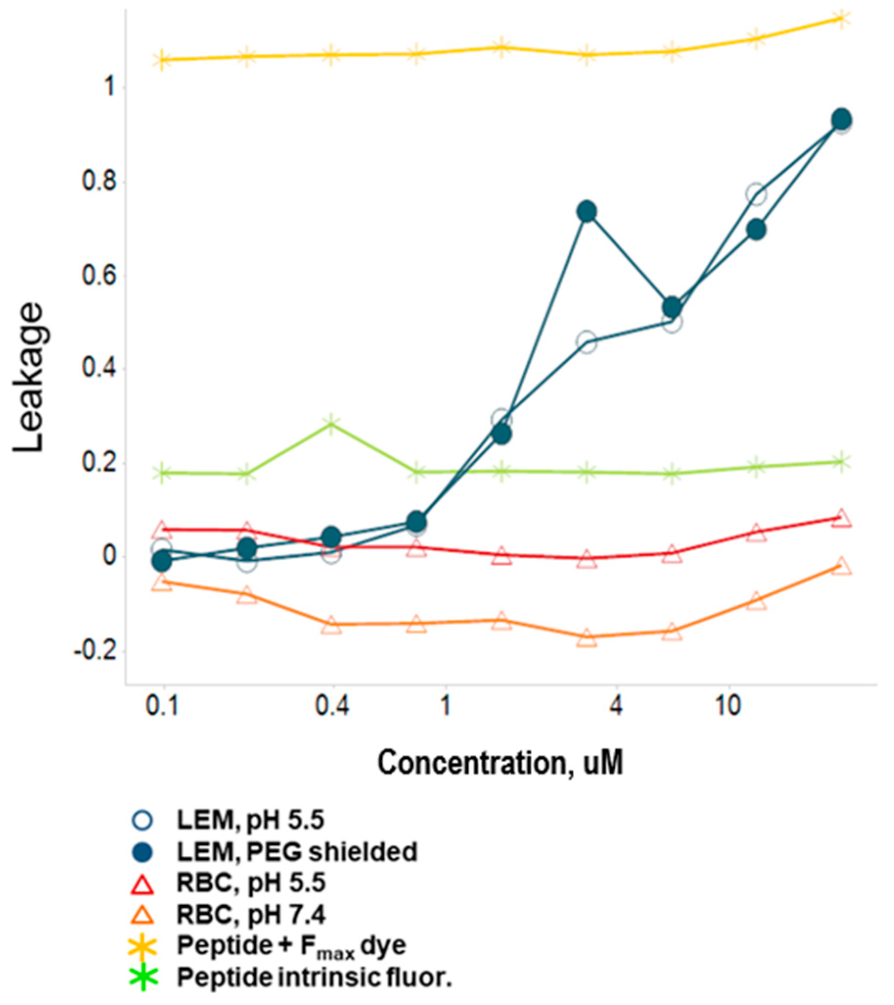 Molecules 24 02079 g005