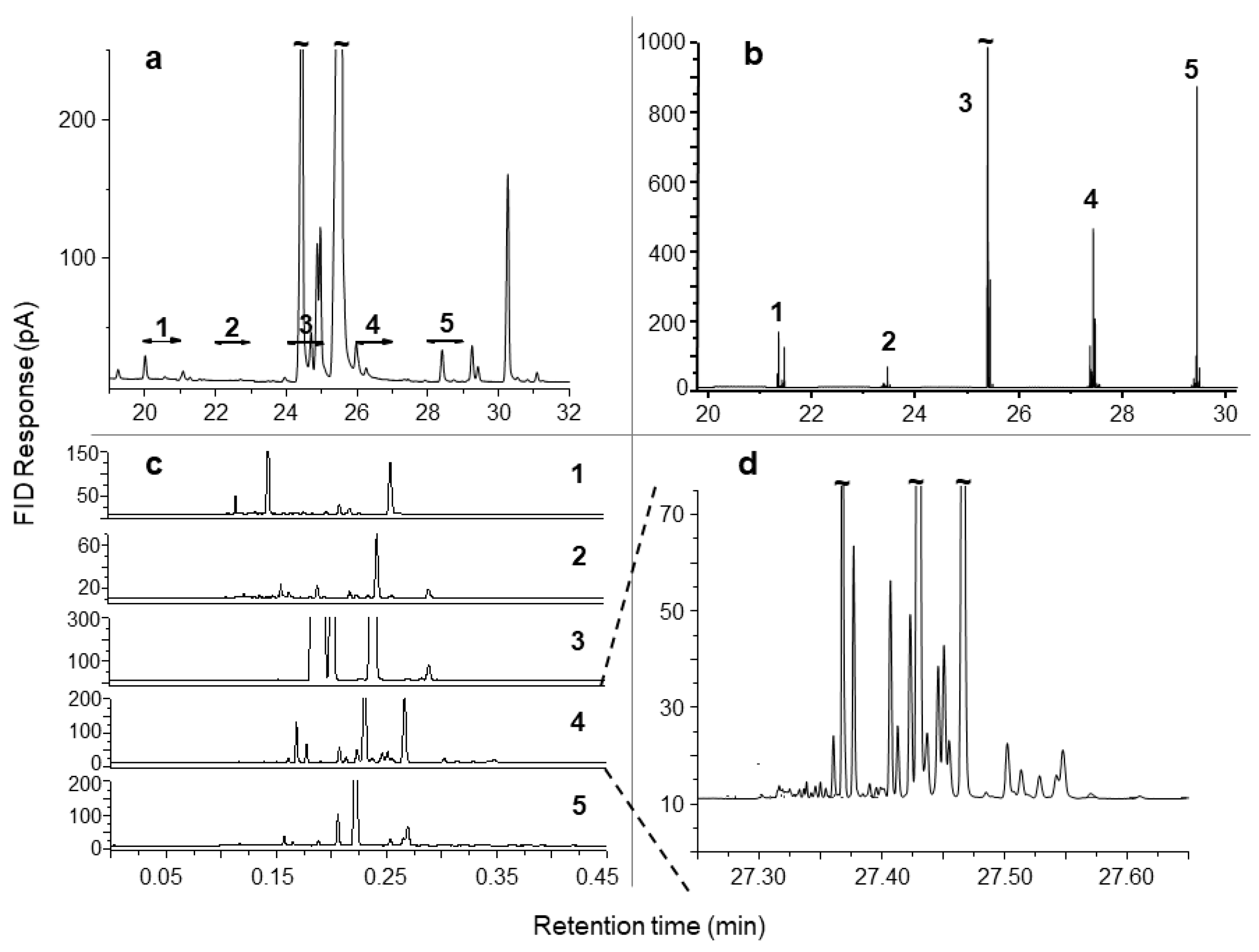 Molecules 24 02080 g006 Molecules 24 02080 g006