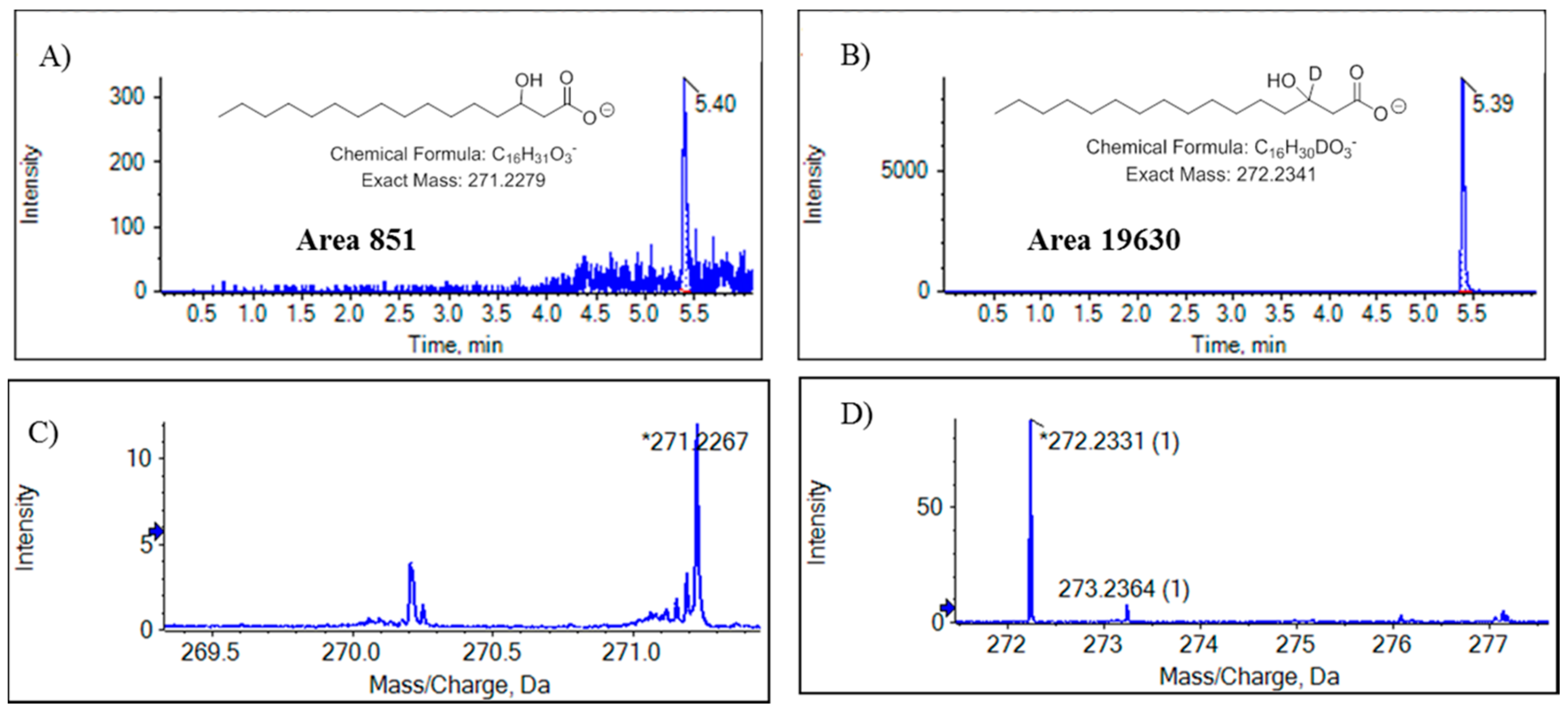 Molecules 24 02081 g002 Molecules 24 02081 g002