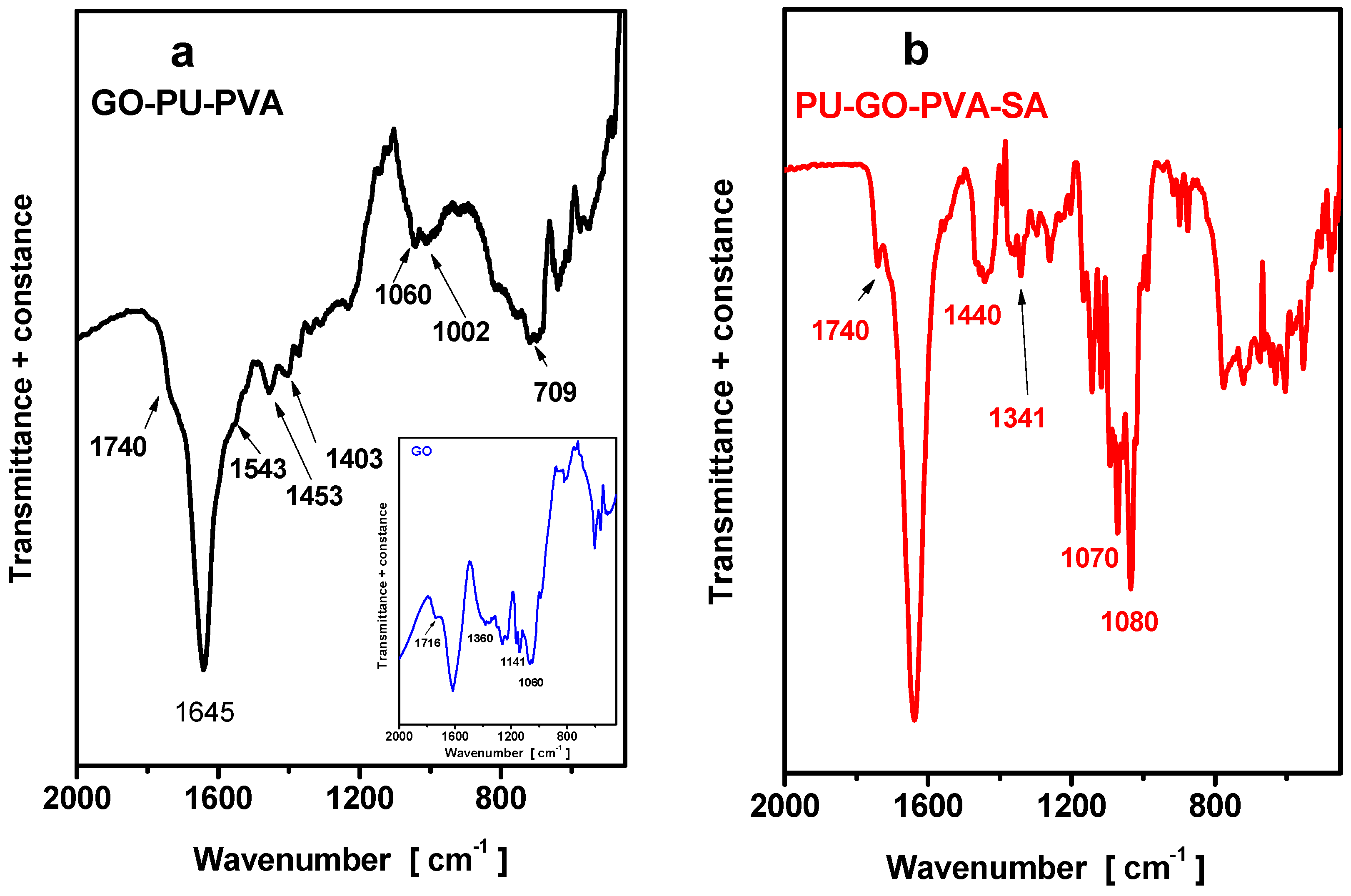 Molecules 24 02086 g002 550