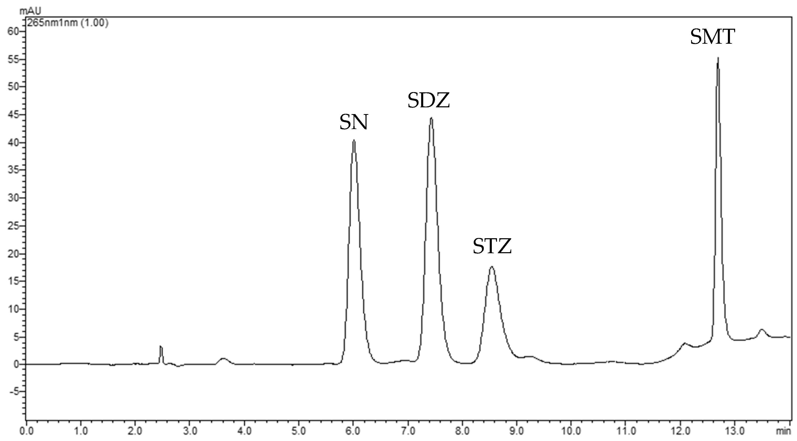 Molecules 24 02086 g005 550