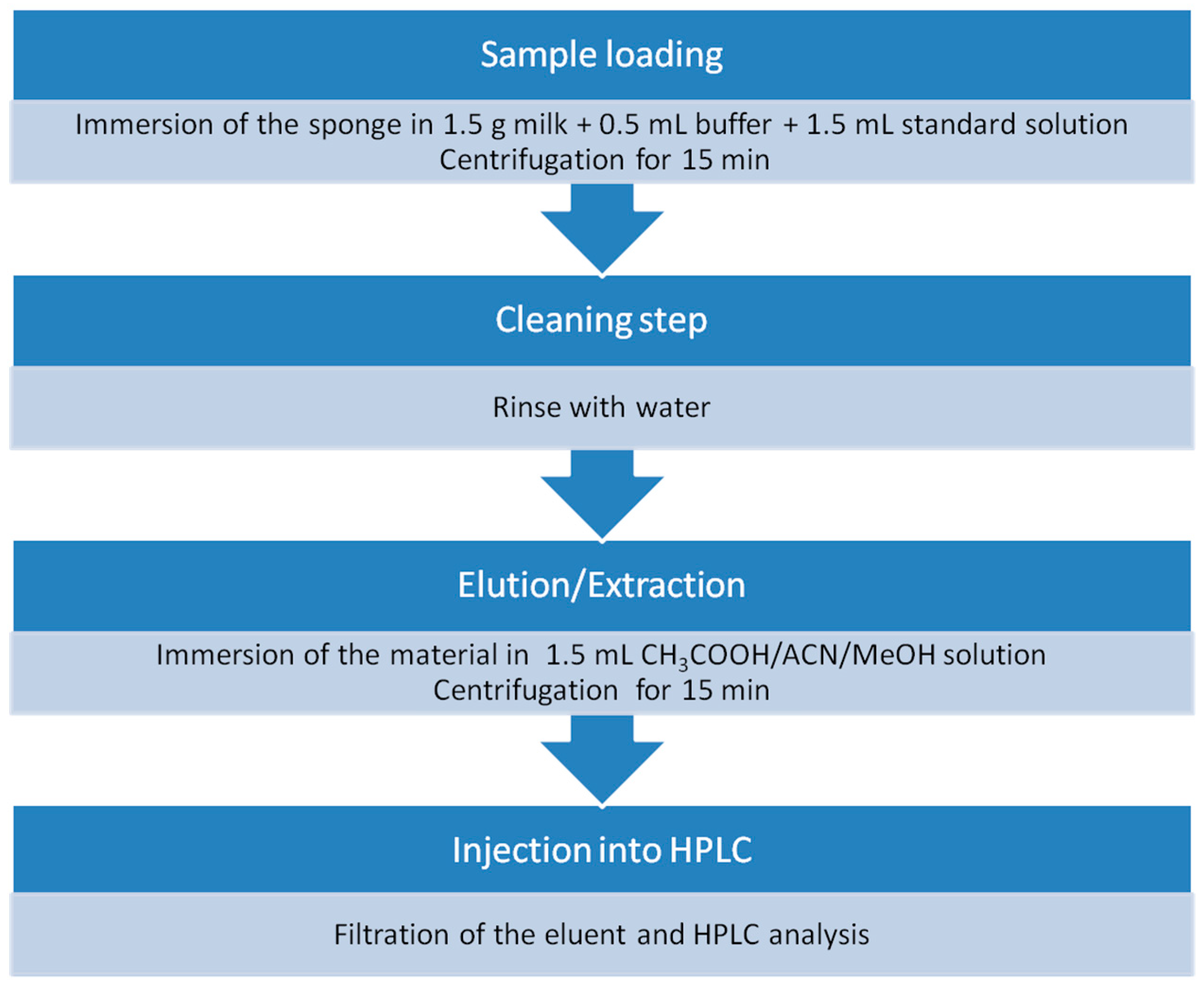 Molecules 24 02086 g006 550