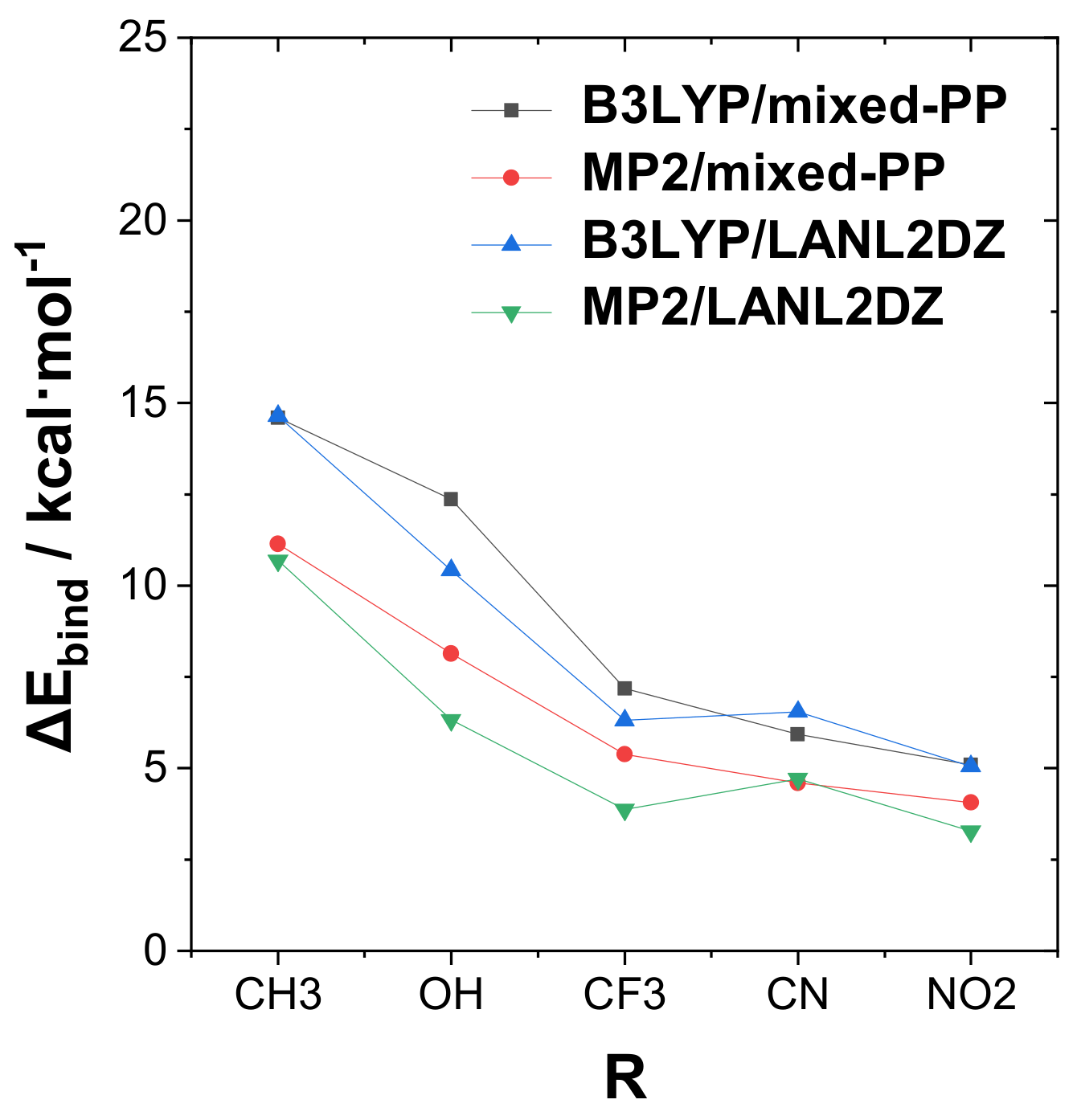 Molecules 24 02090 g002 550