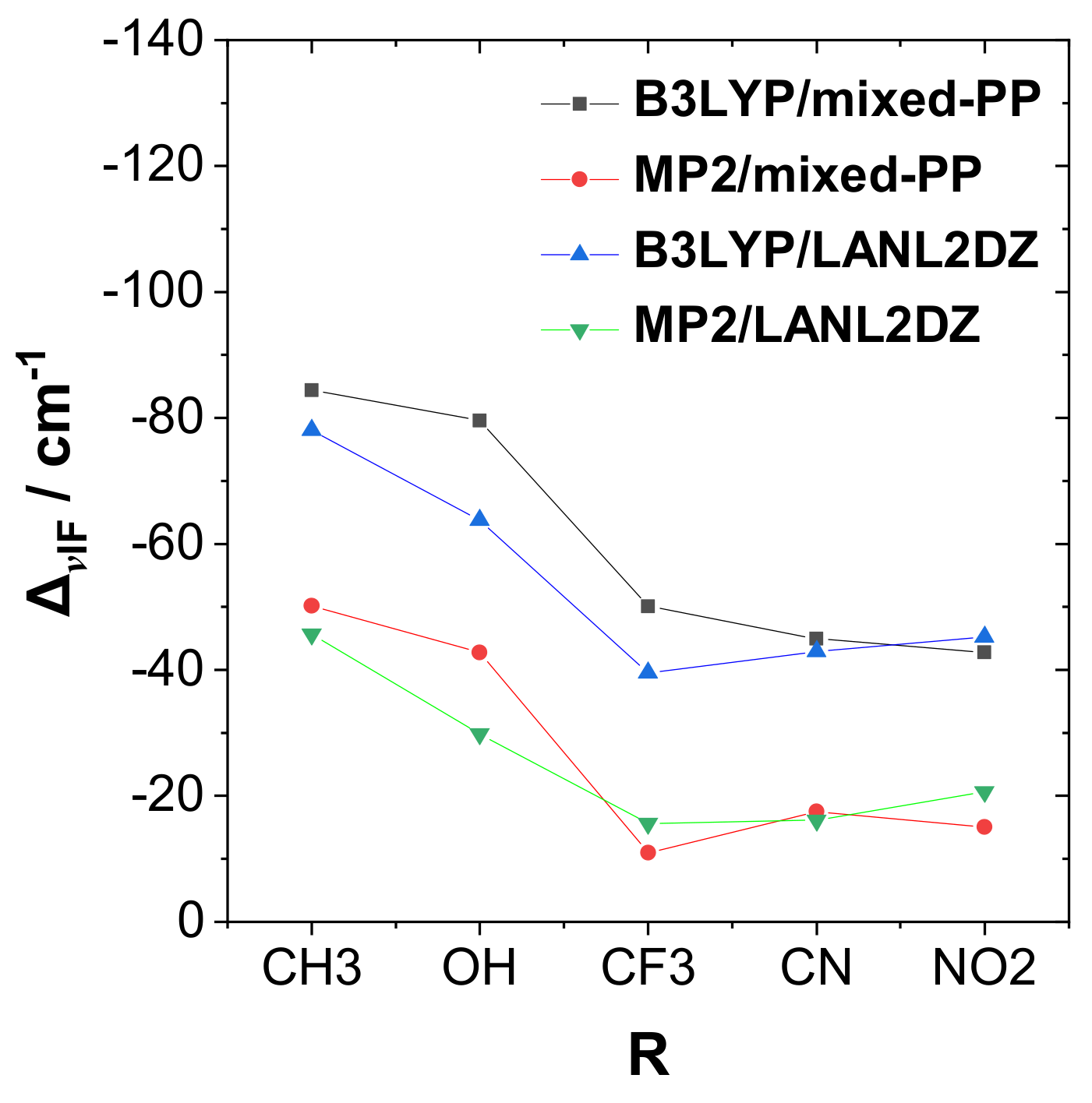 Molecules 24 02090 g003 550