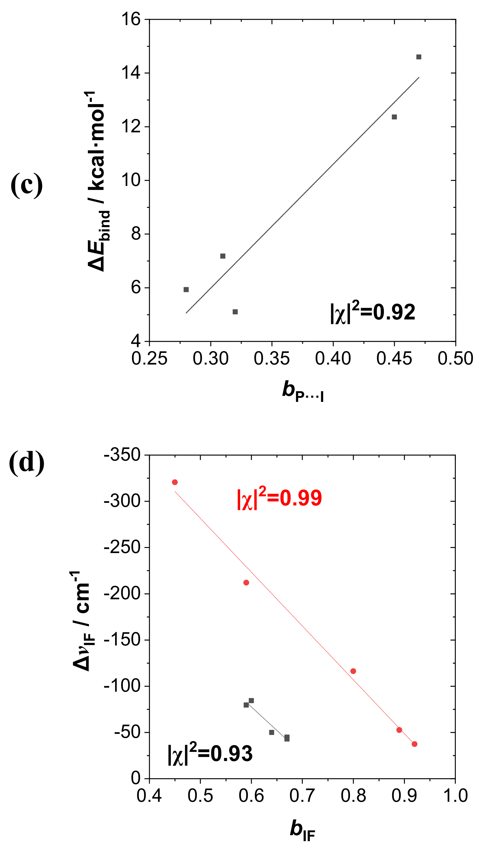 Molecules 24 02090 g007b 550