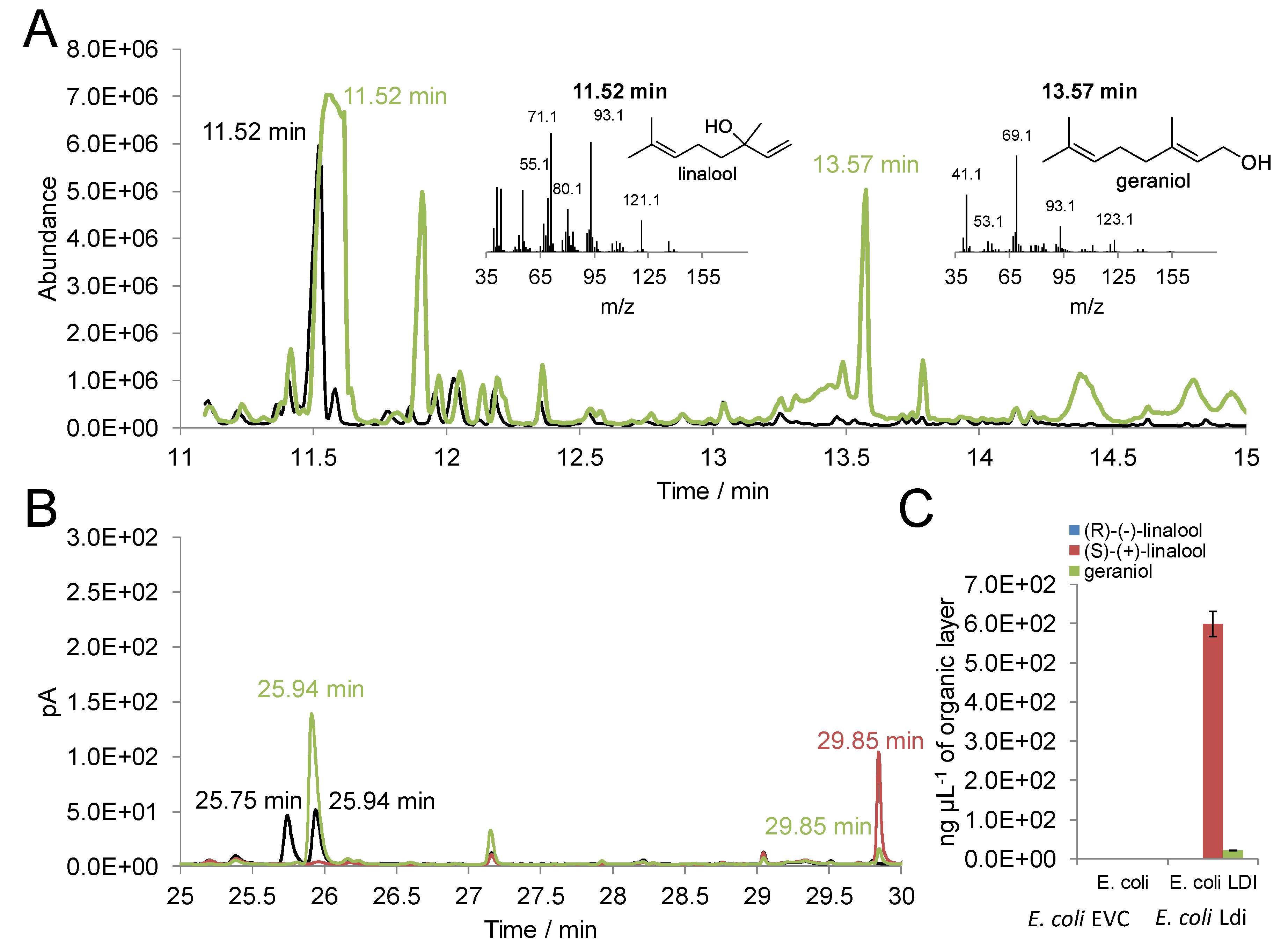 Molecules 24 02092 g002