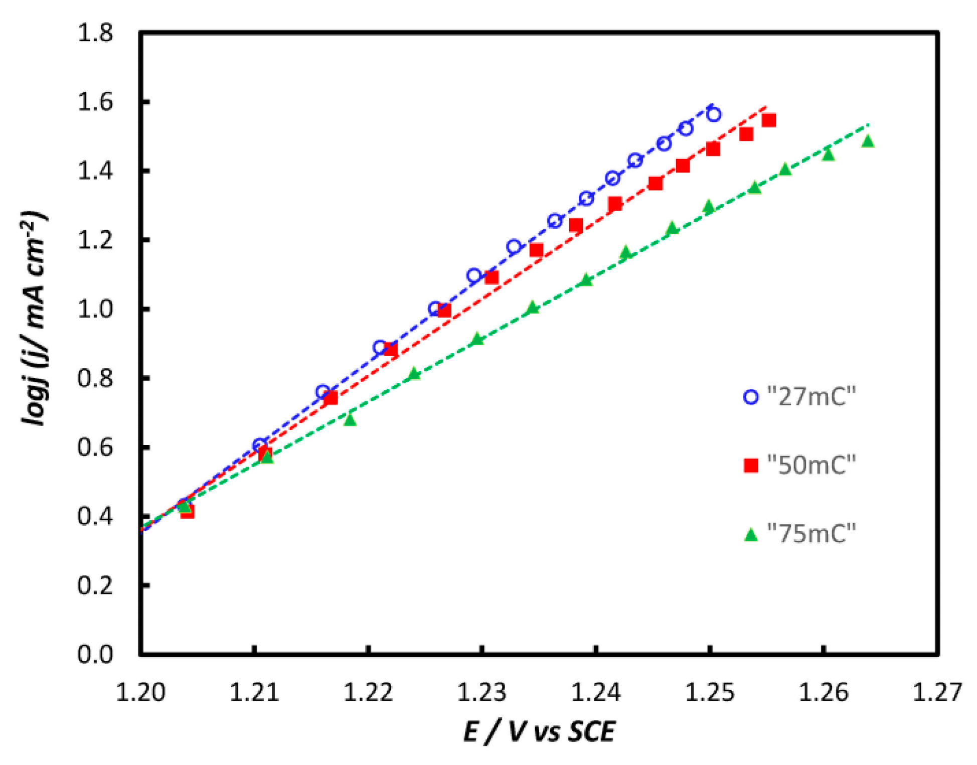 Study of oxygen evolution reaction on thermally prepared xPtOy-(100-x)IrO2  electrodes