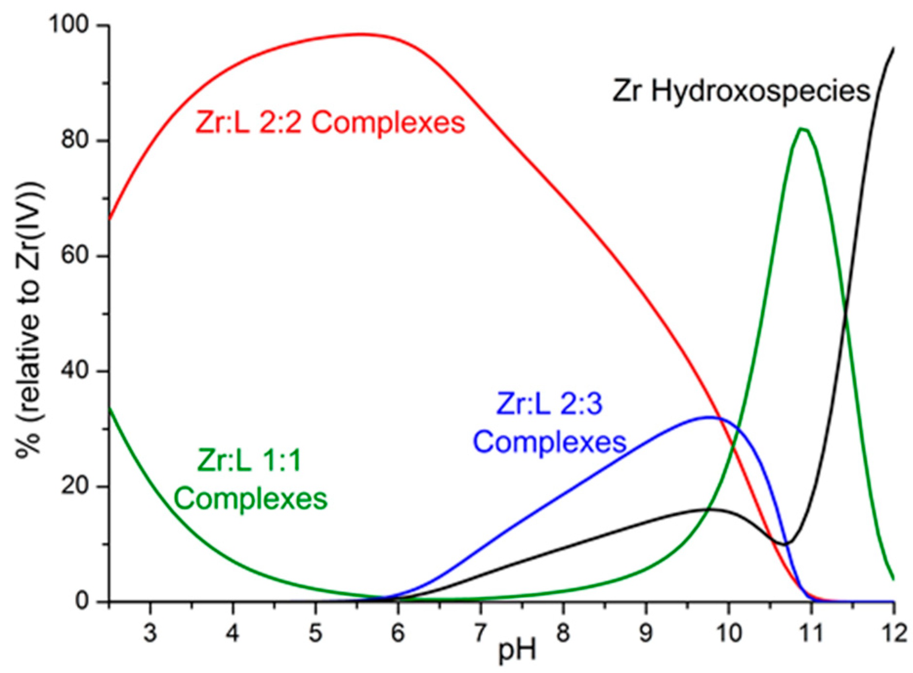 Molecules 24 02098 g002 550