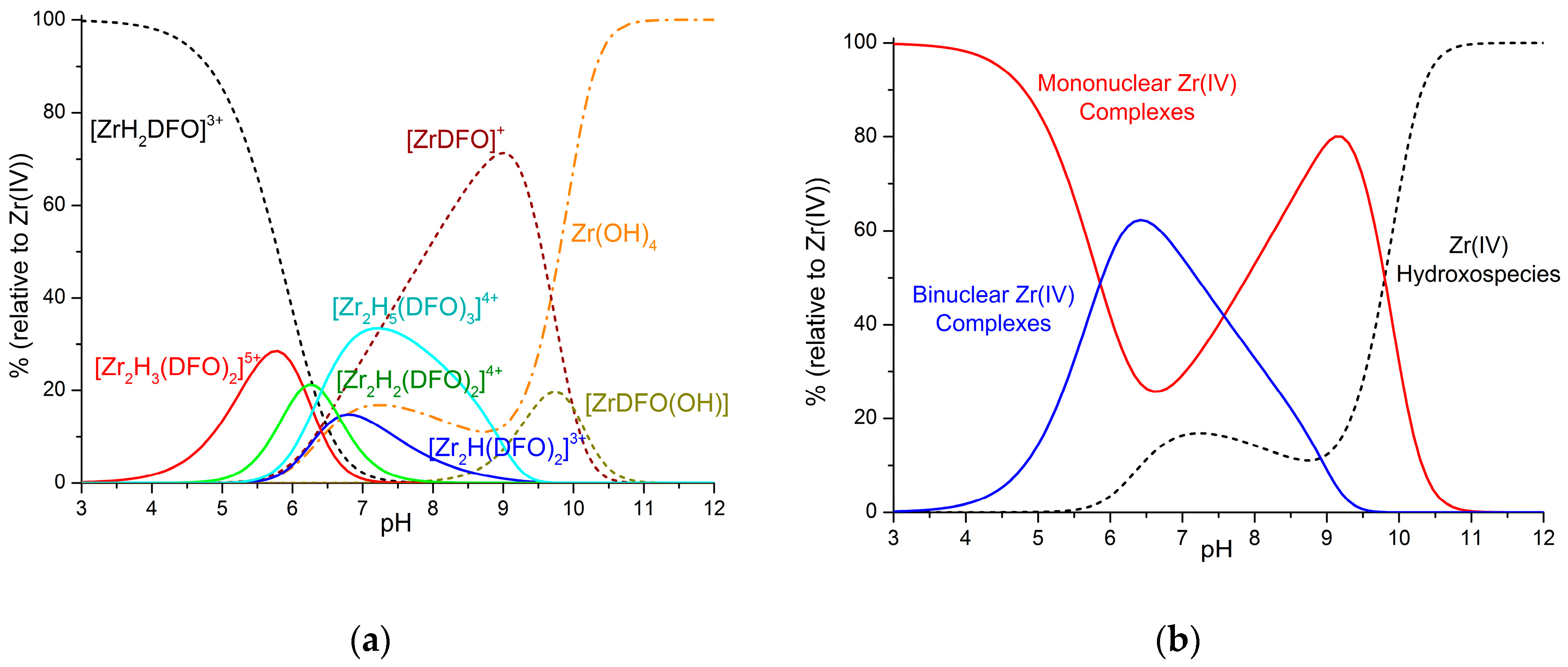 Molecules 24 02098 g003 550