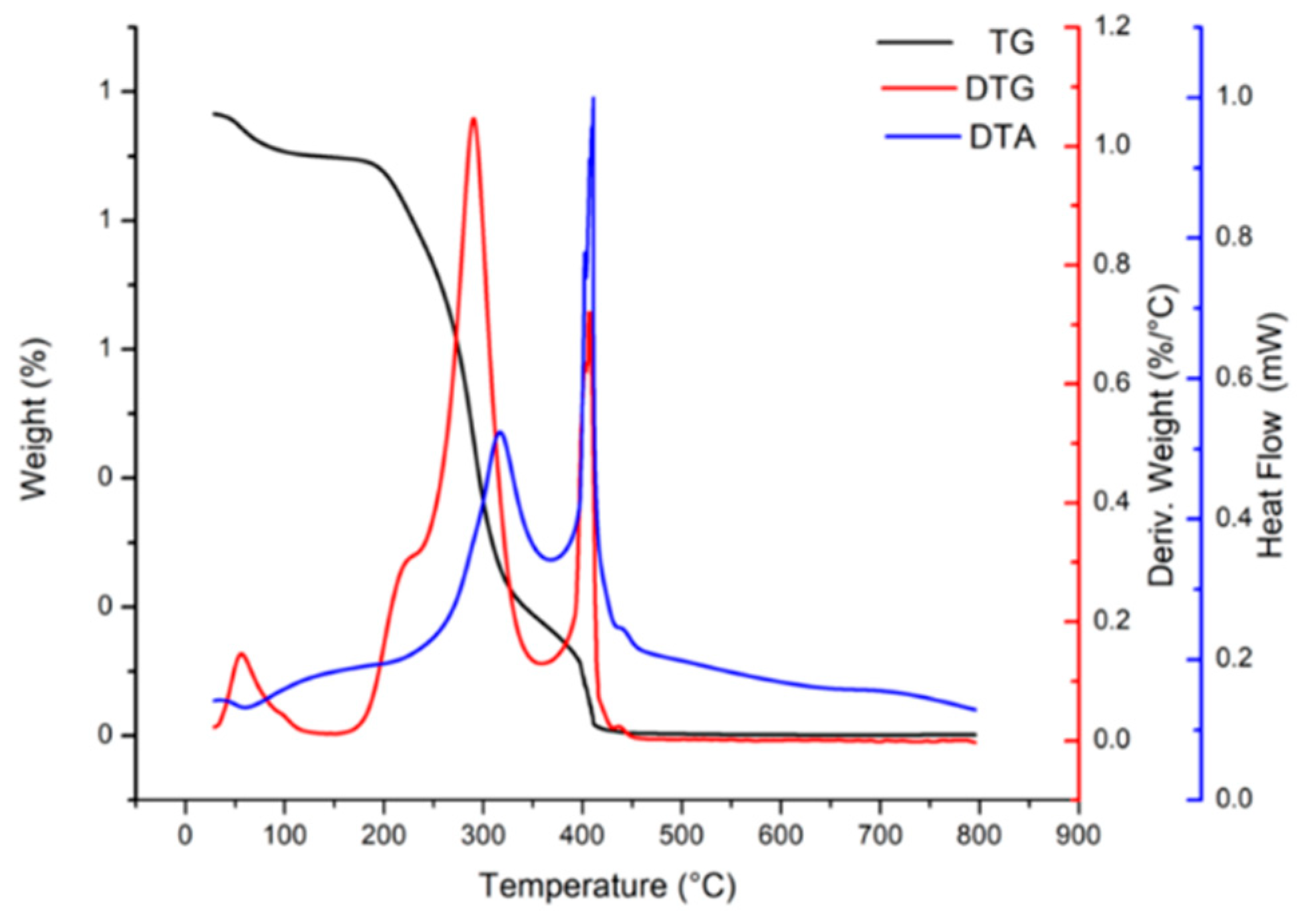Molecules 24 02099 g005 Molecules 24 02099 g005