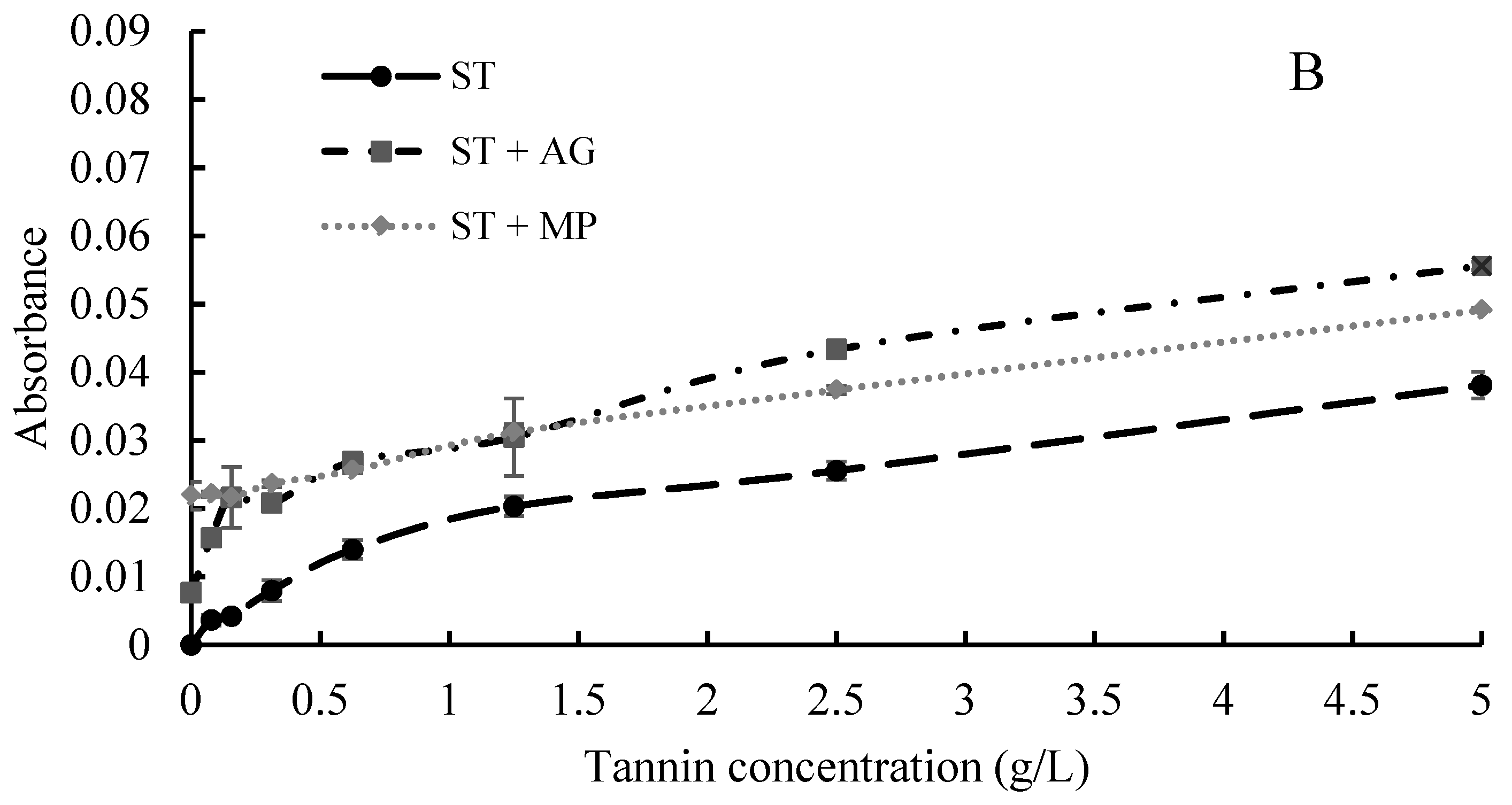 Molecules 24 02100 g002b Molecules 24 02100 g002b