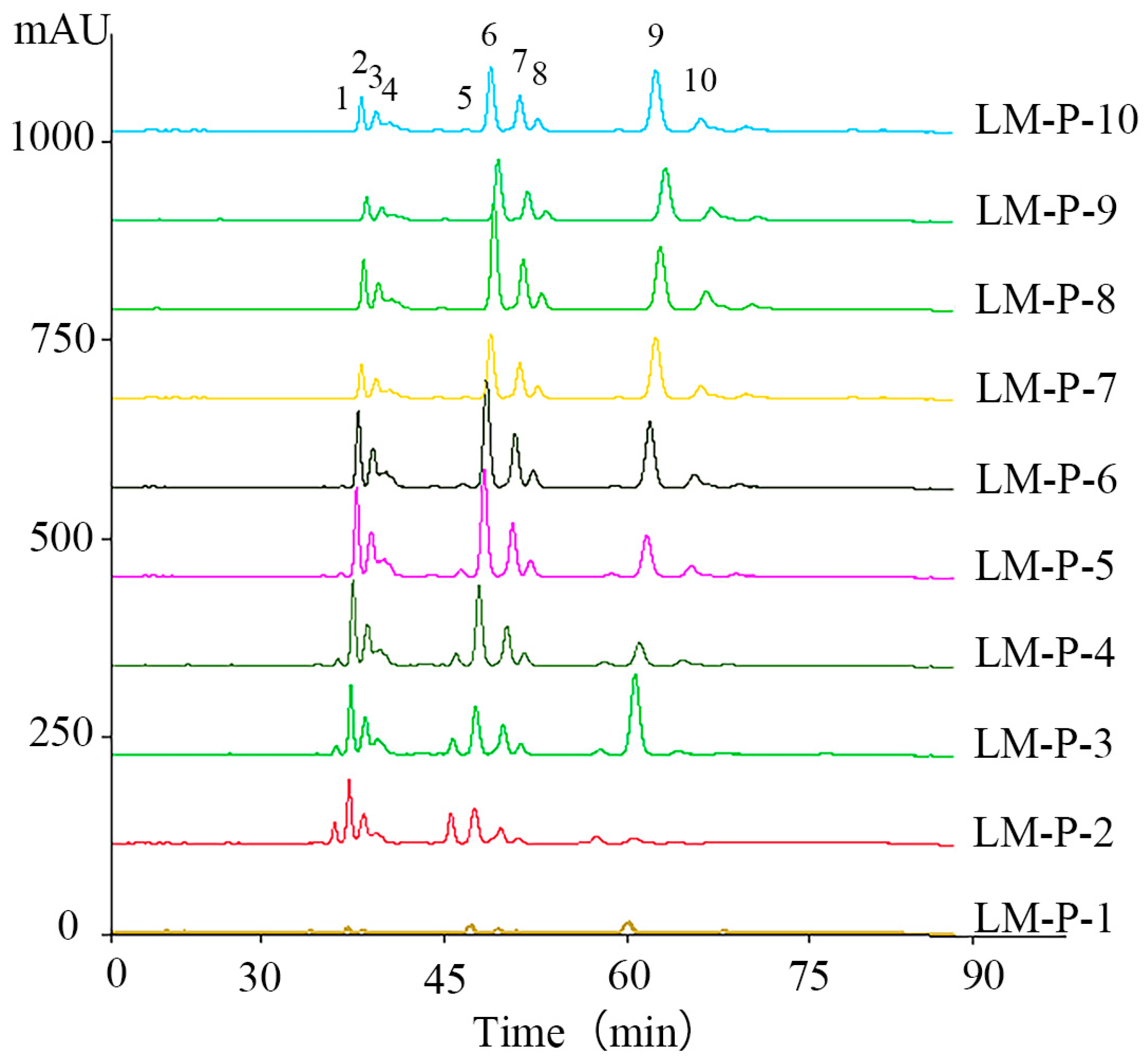Molecules 24 02101 g002