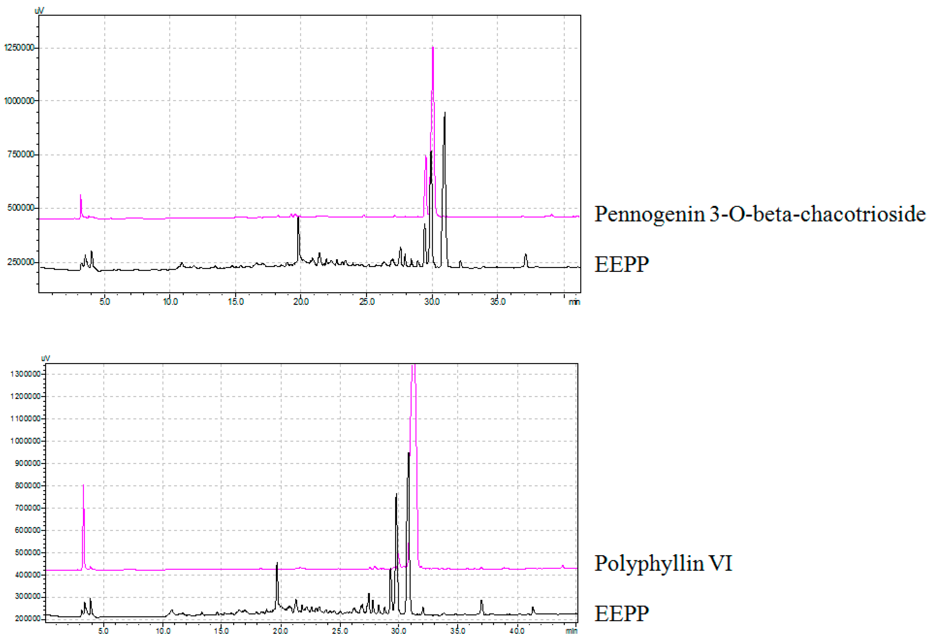 Molecules 24 02102 g006 Molecules 24 02102 g006