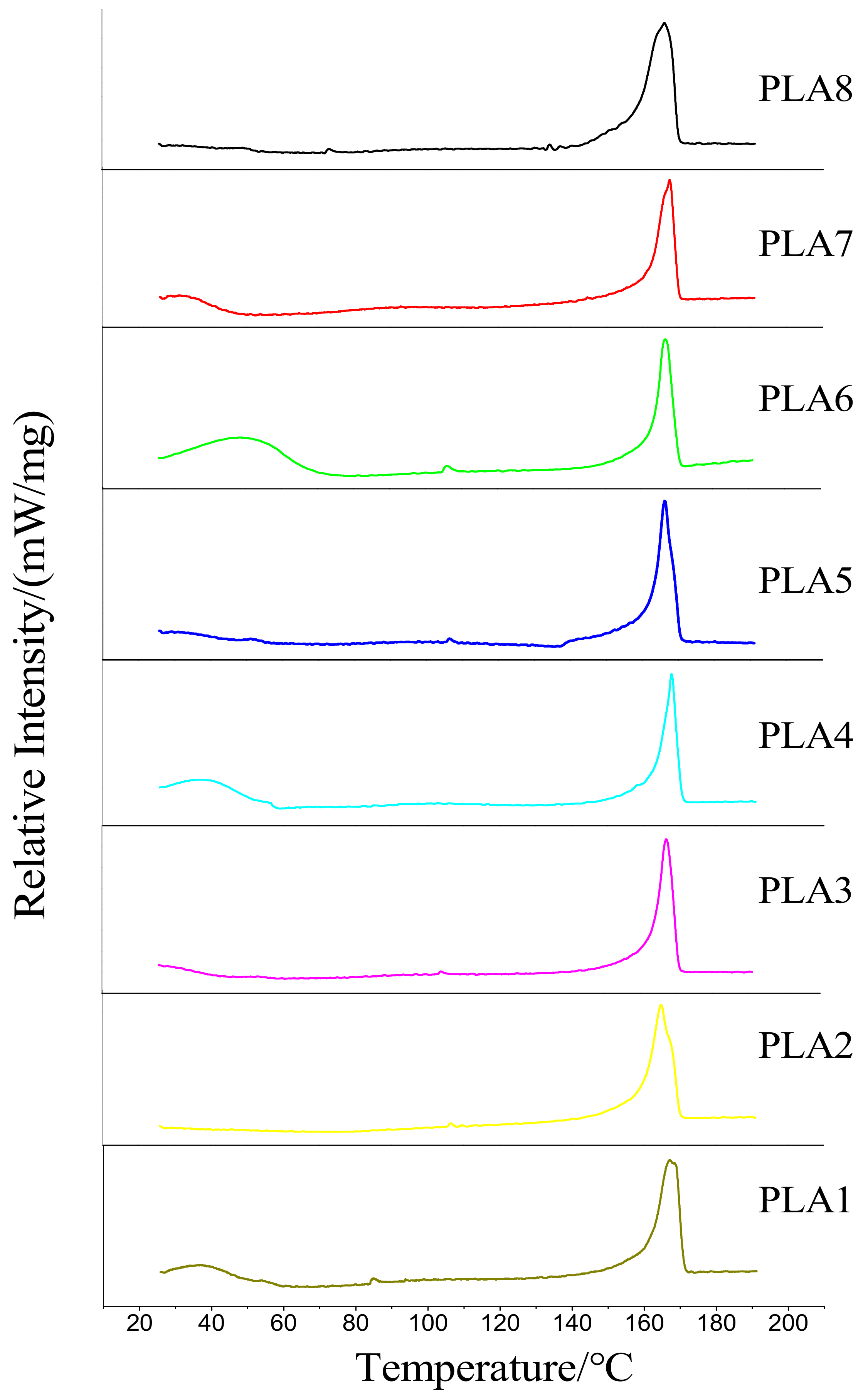 Molecules 24 02104 g003 Molecules 24 02104 g003