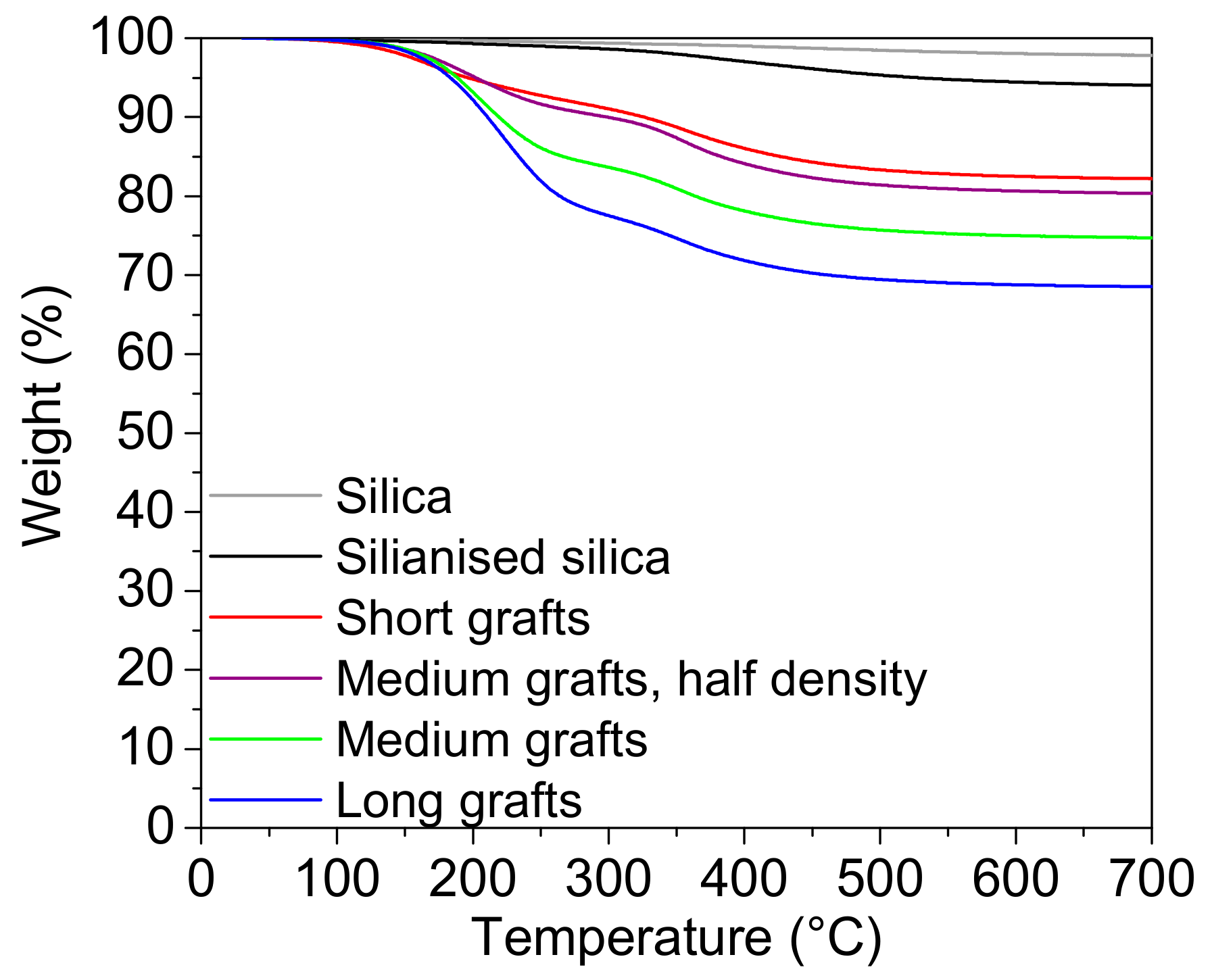 Molecules 24 02106 g003 550
