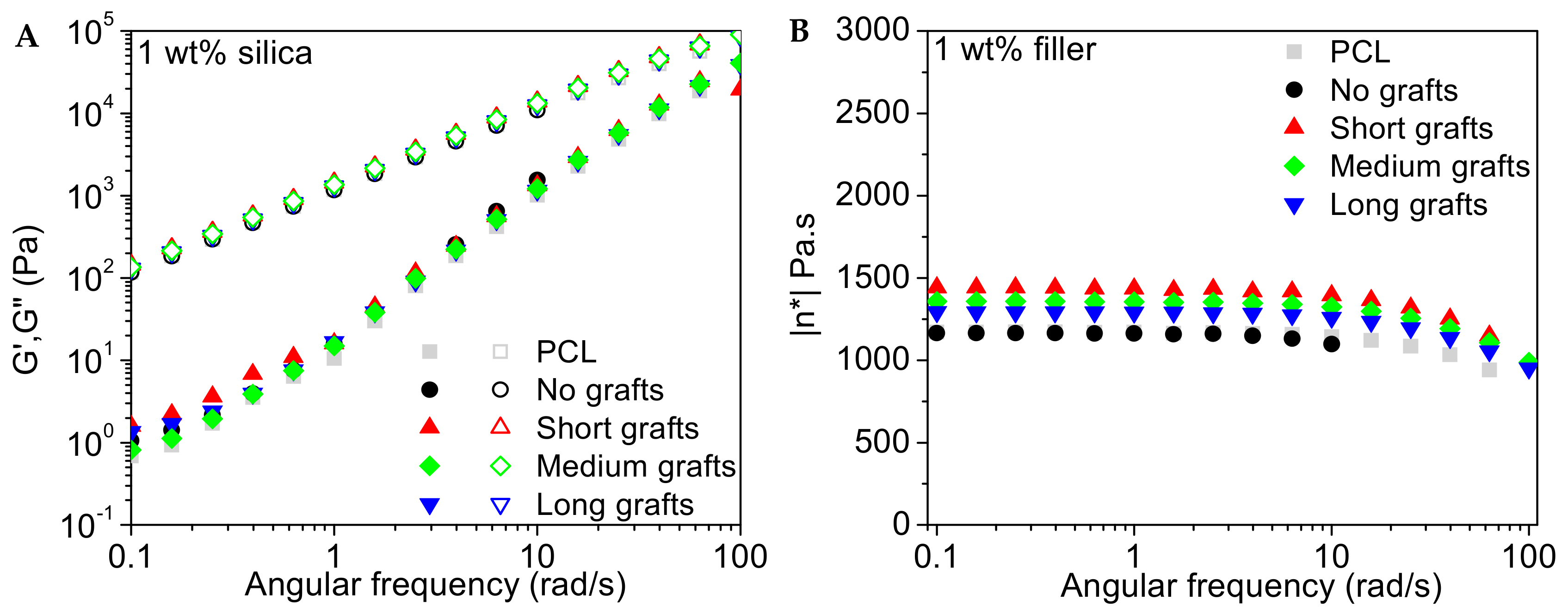 Molecules 24 02106 g011 550