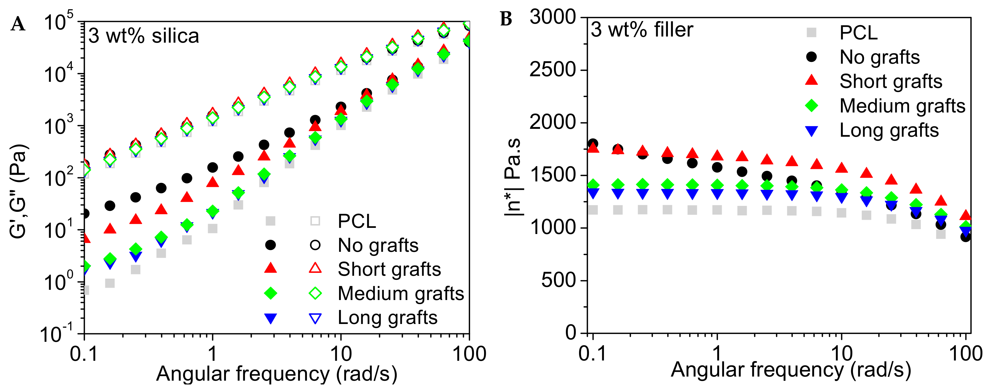 Molecules 24 02106 g012 550