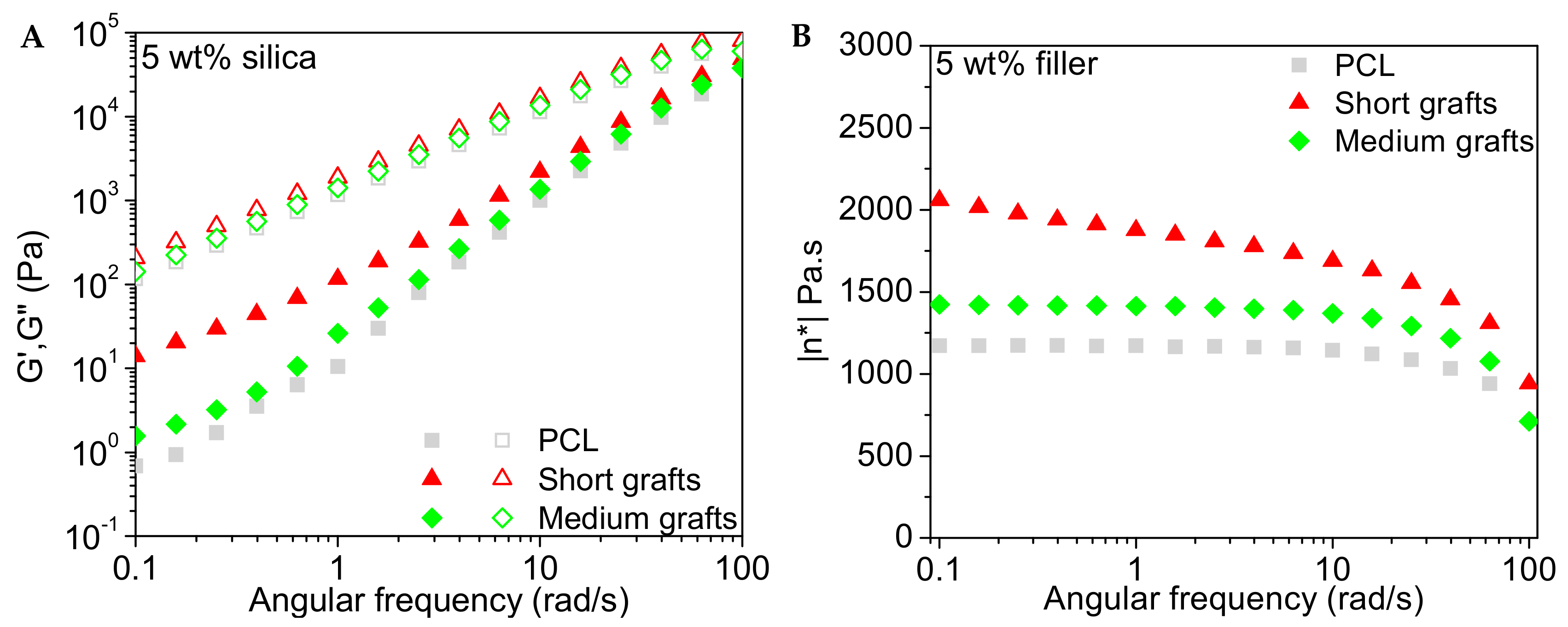 Molecules 24 02106 g013 550