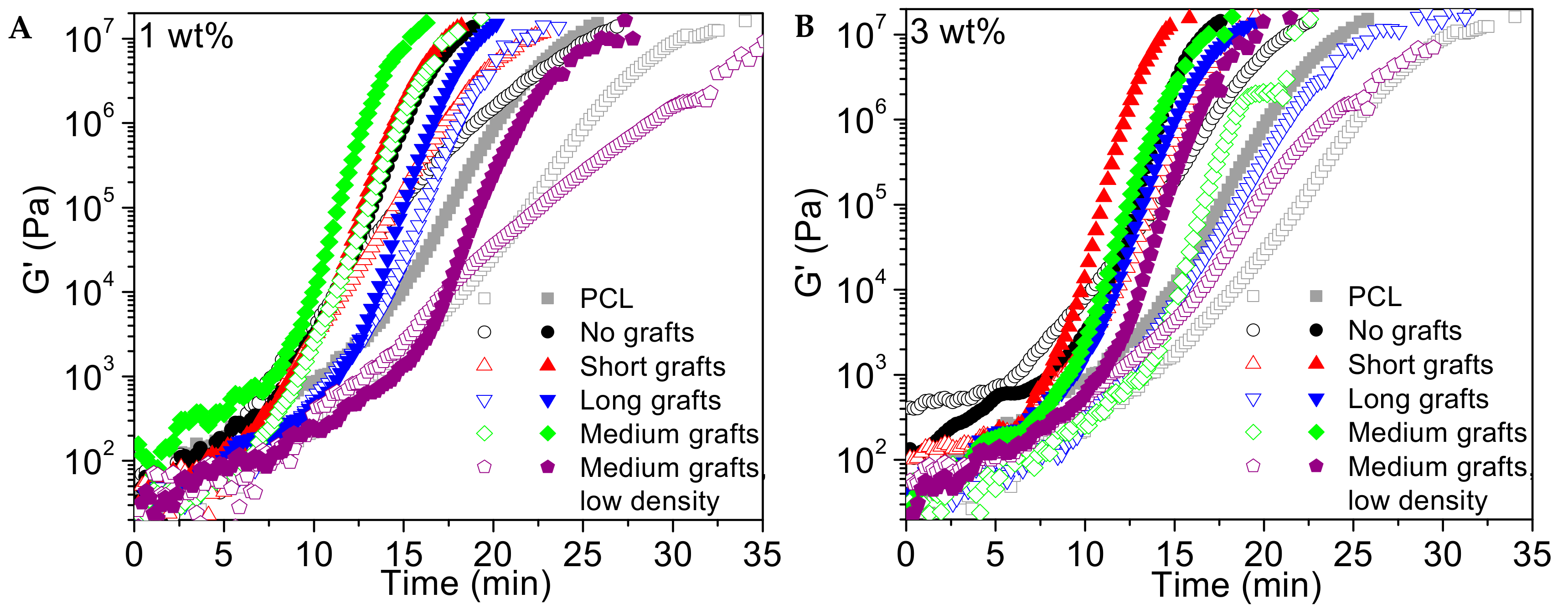 Molecules 24 02106 g014 550