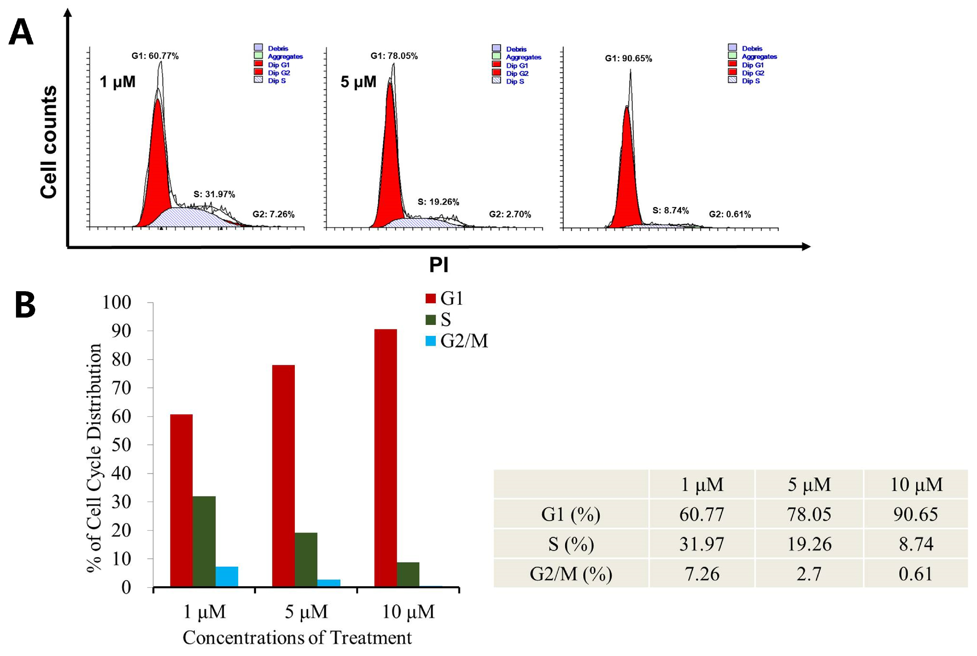 Molecules 24 02108 g007