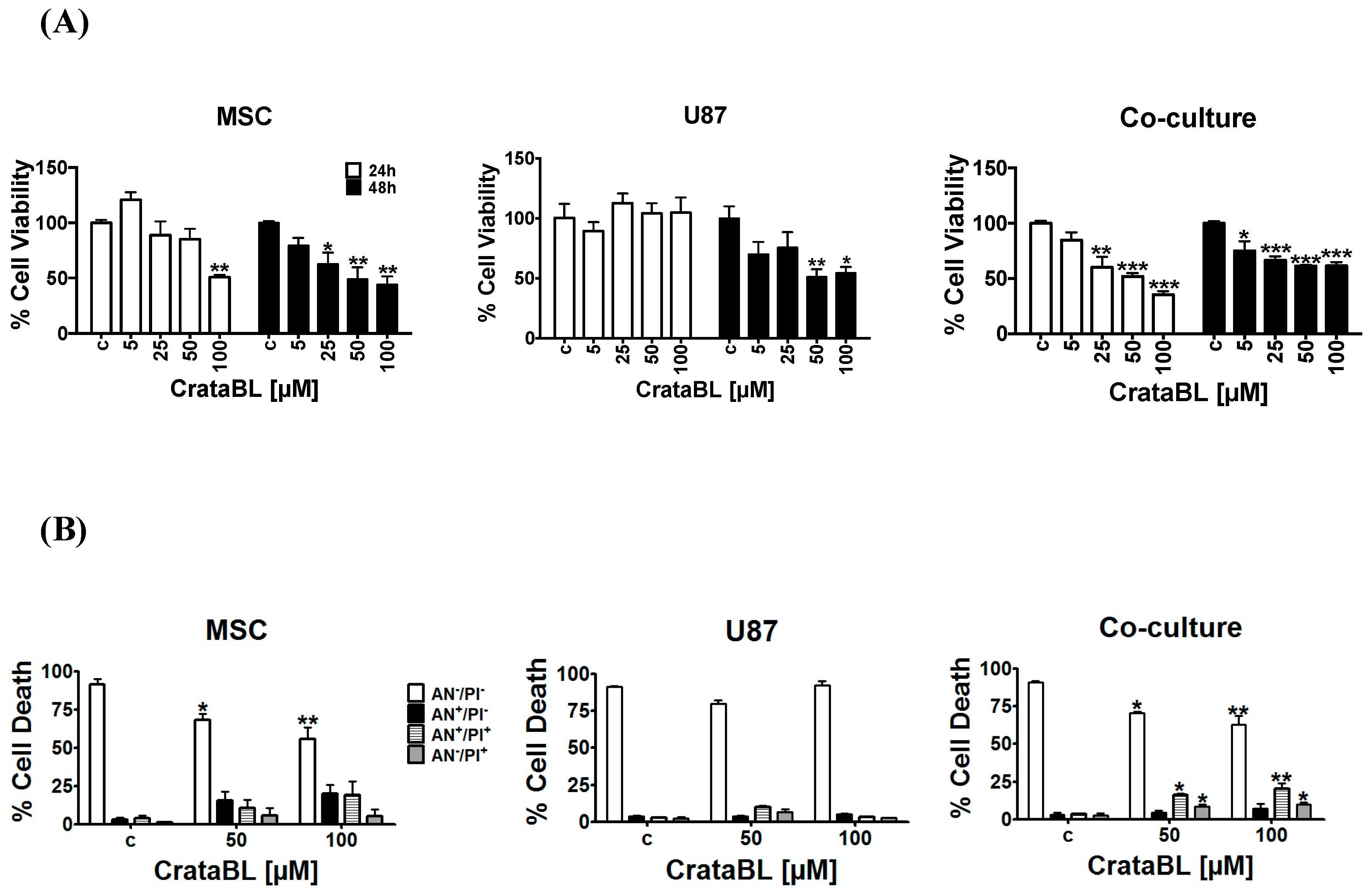 Molecules 24 02109 g001