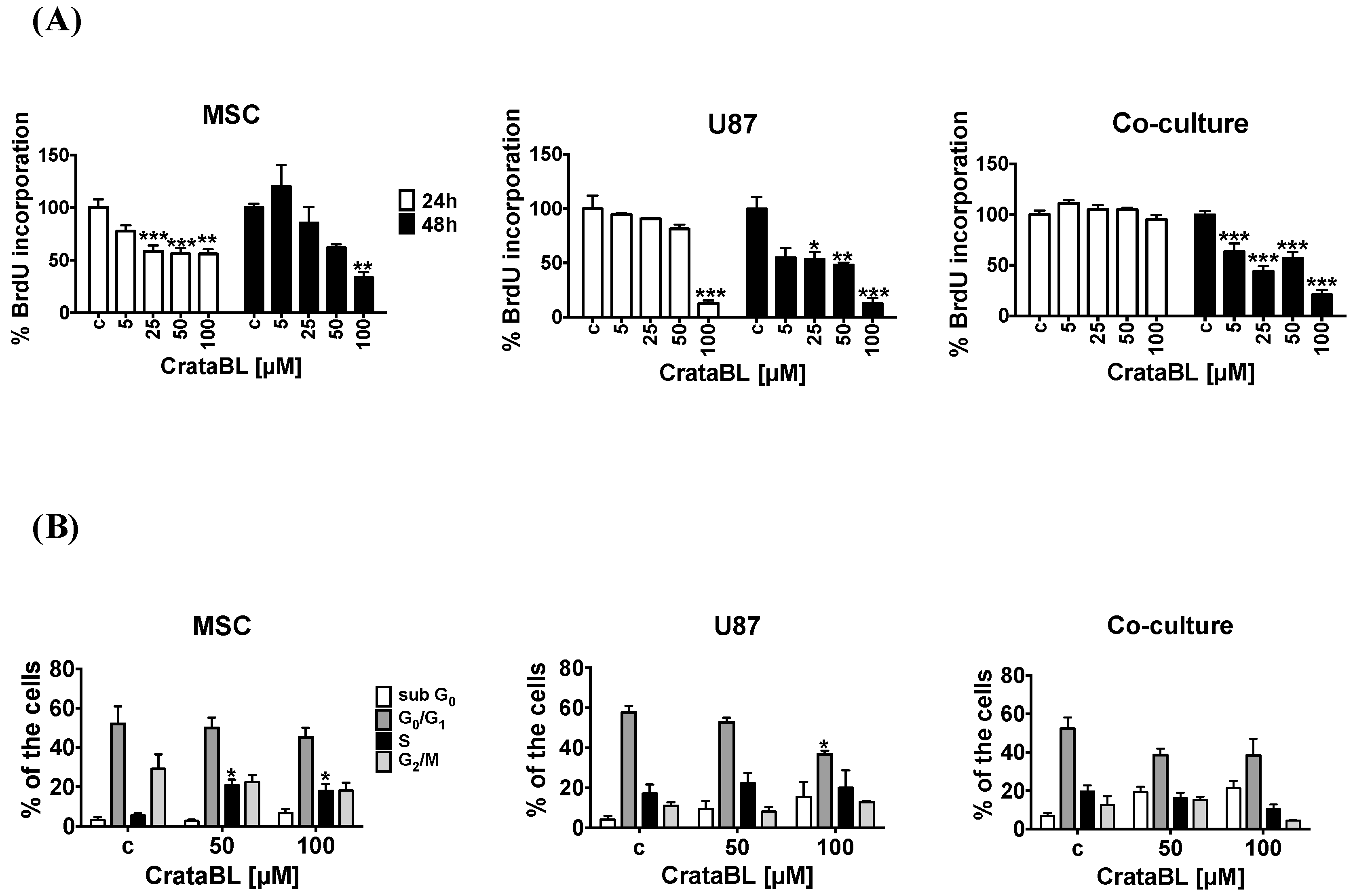 Molecules 24 02109 g002